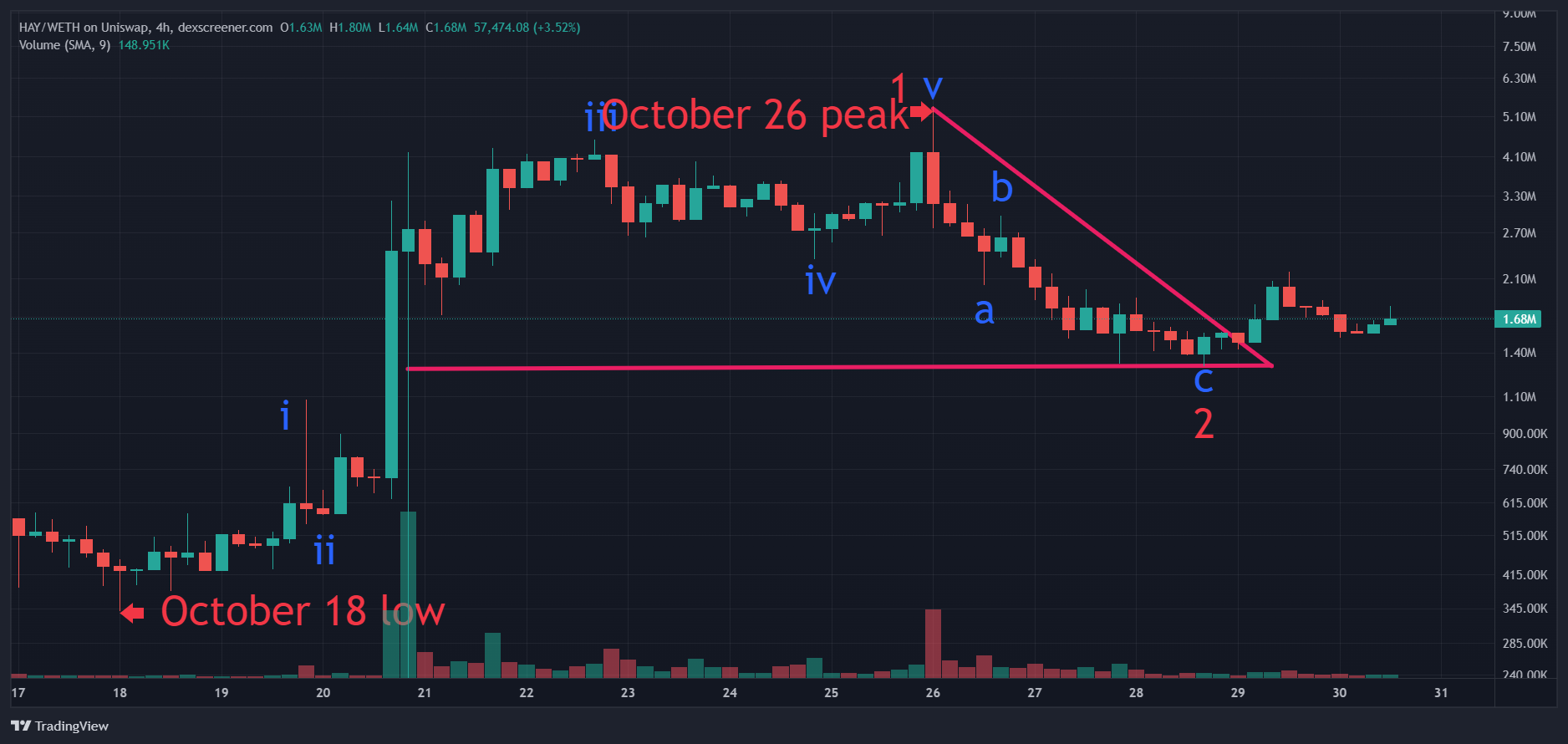 TradingView Chart