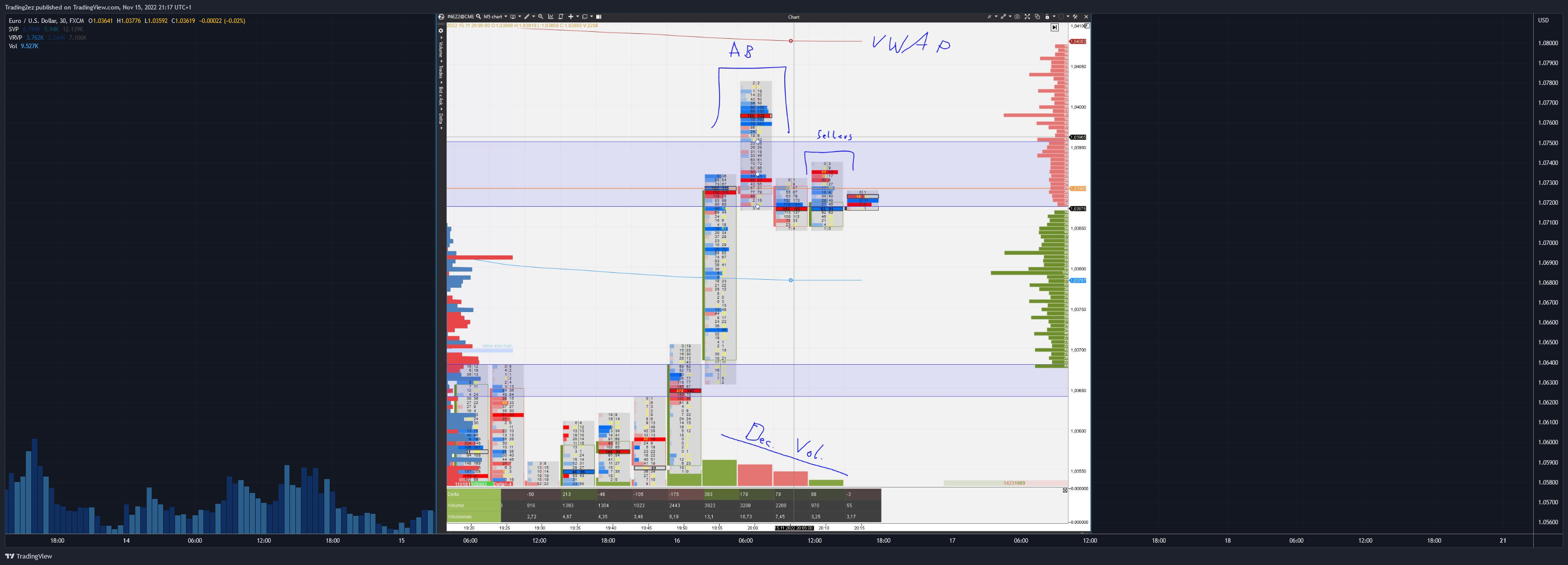 FX:EURUSD圖表圖片，作者：Trading2ez