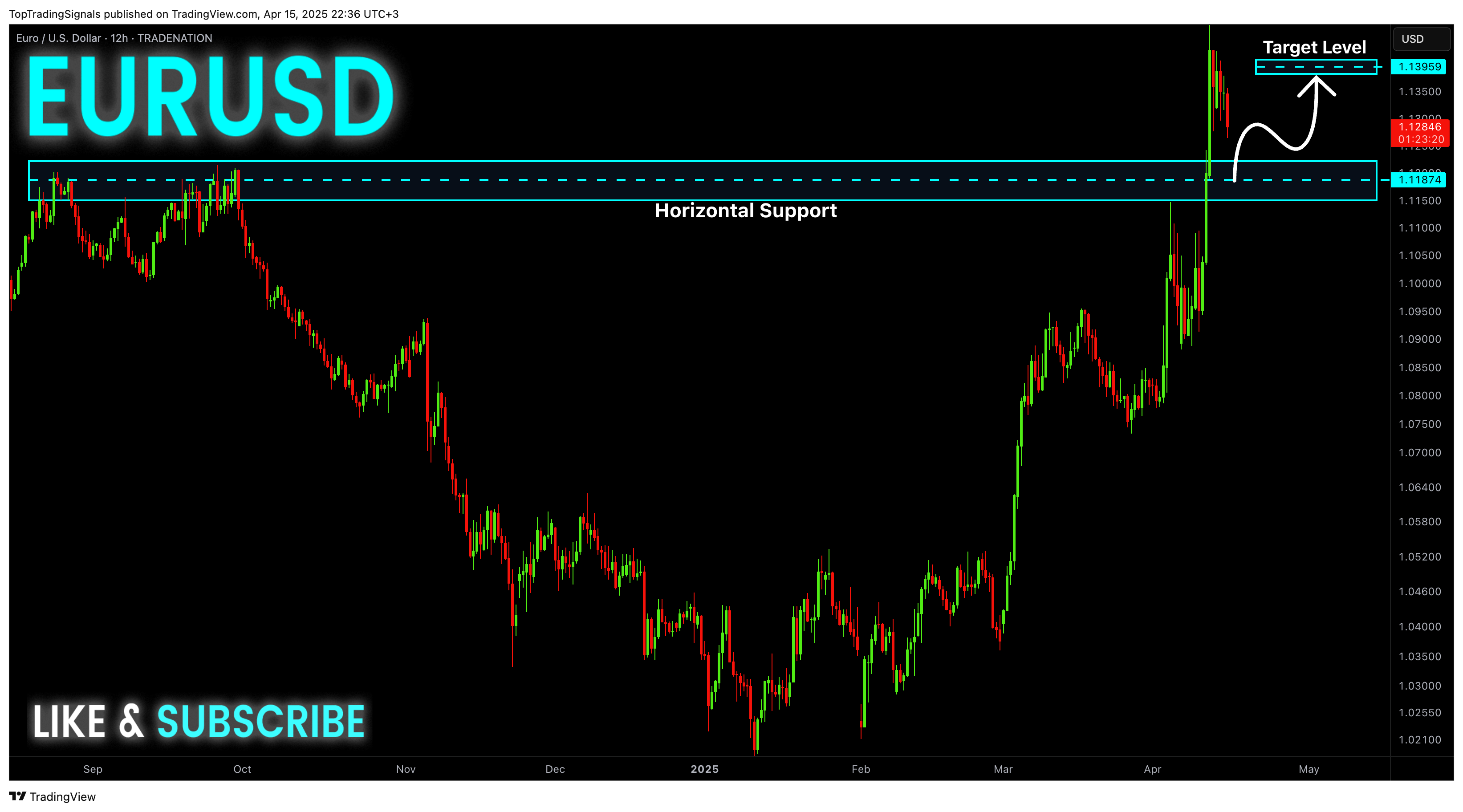 Immagine del grafico TRADENATION:EURUSD di TopTradingSignals