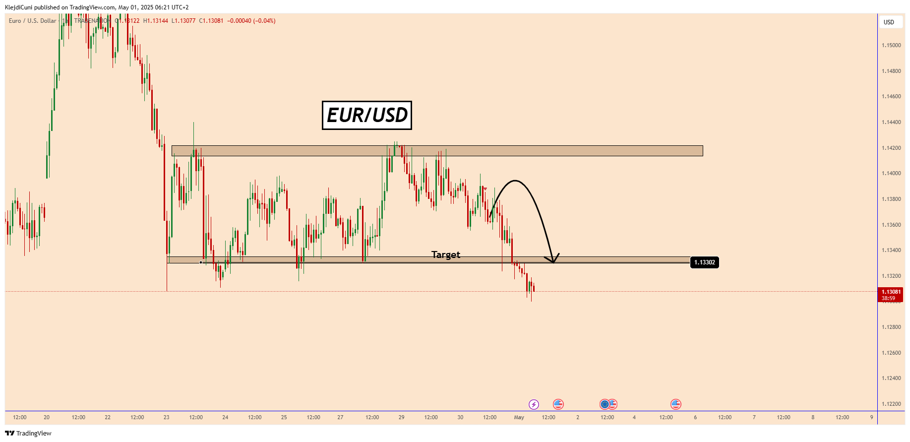 Immagine del grafico TRADENATION:EURUSD di KlejdiCuni