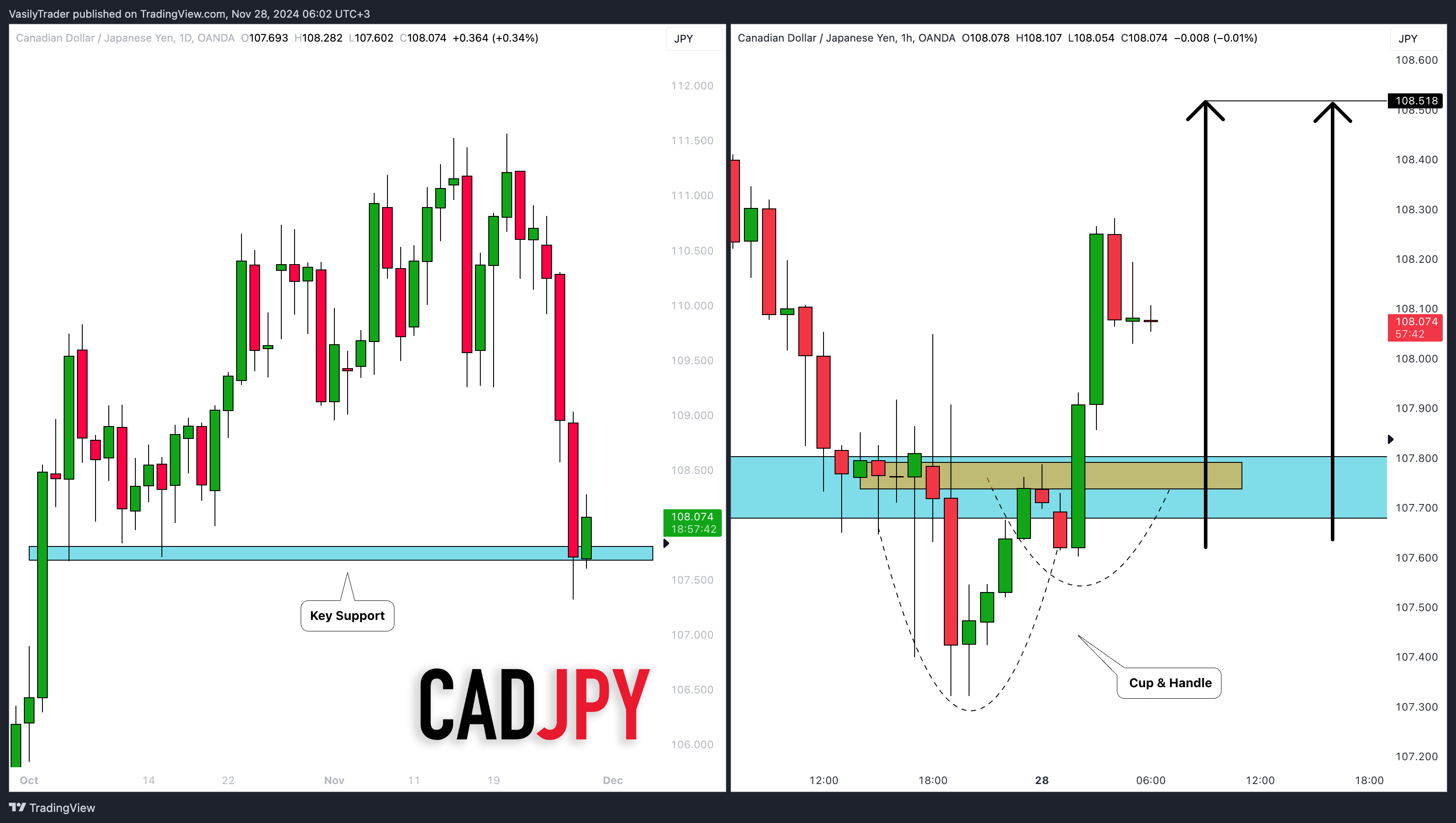 Imej Carta OANDA:CADJPY oleh VasilyTrader