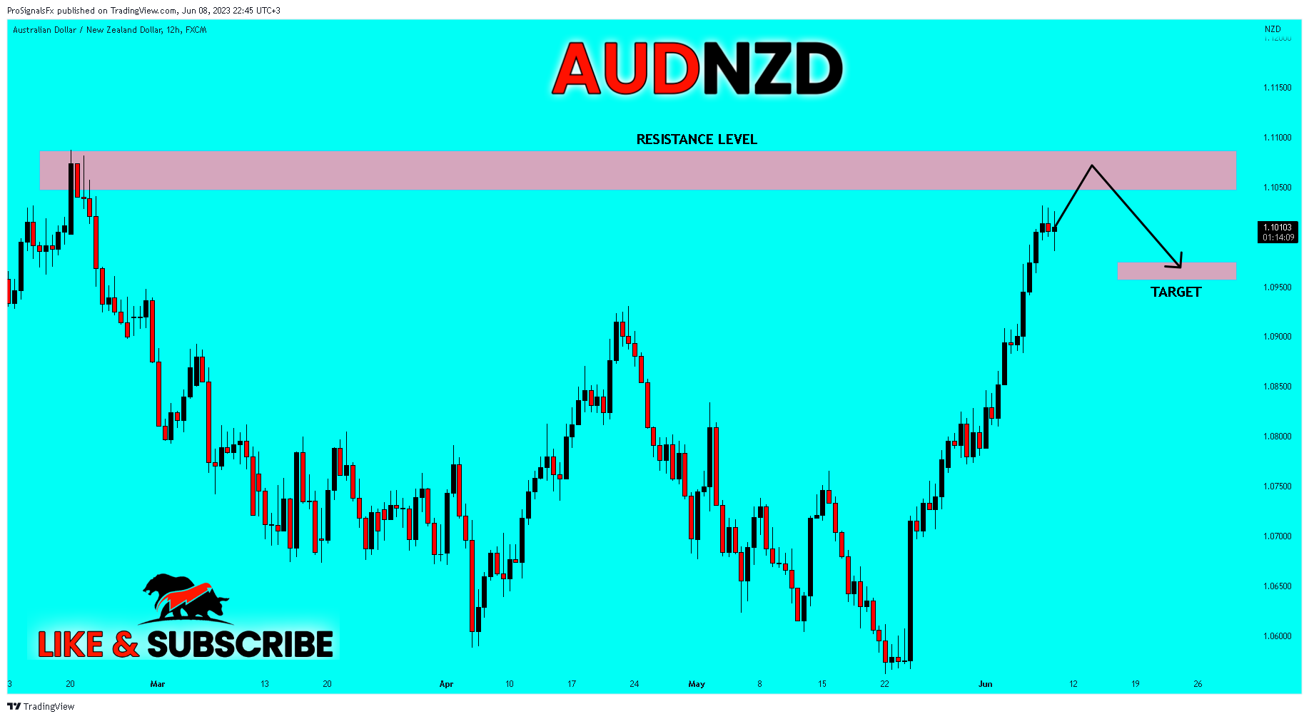 Imej Carta FX:AUDNZD oleh ProSignalsFx