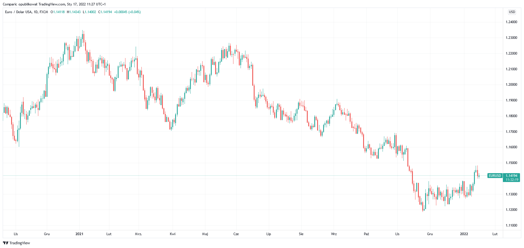 TradingView Chart