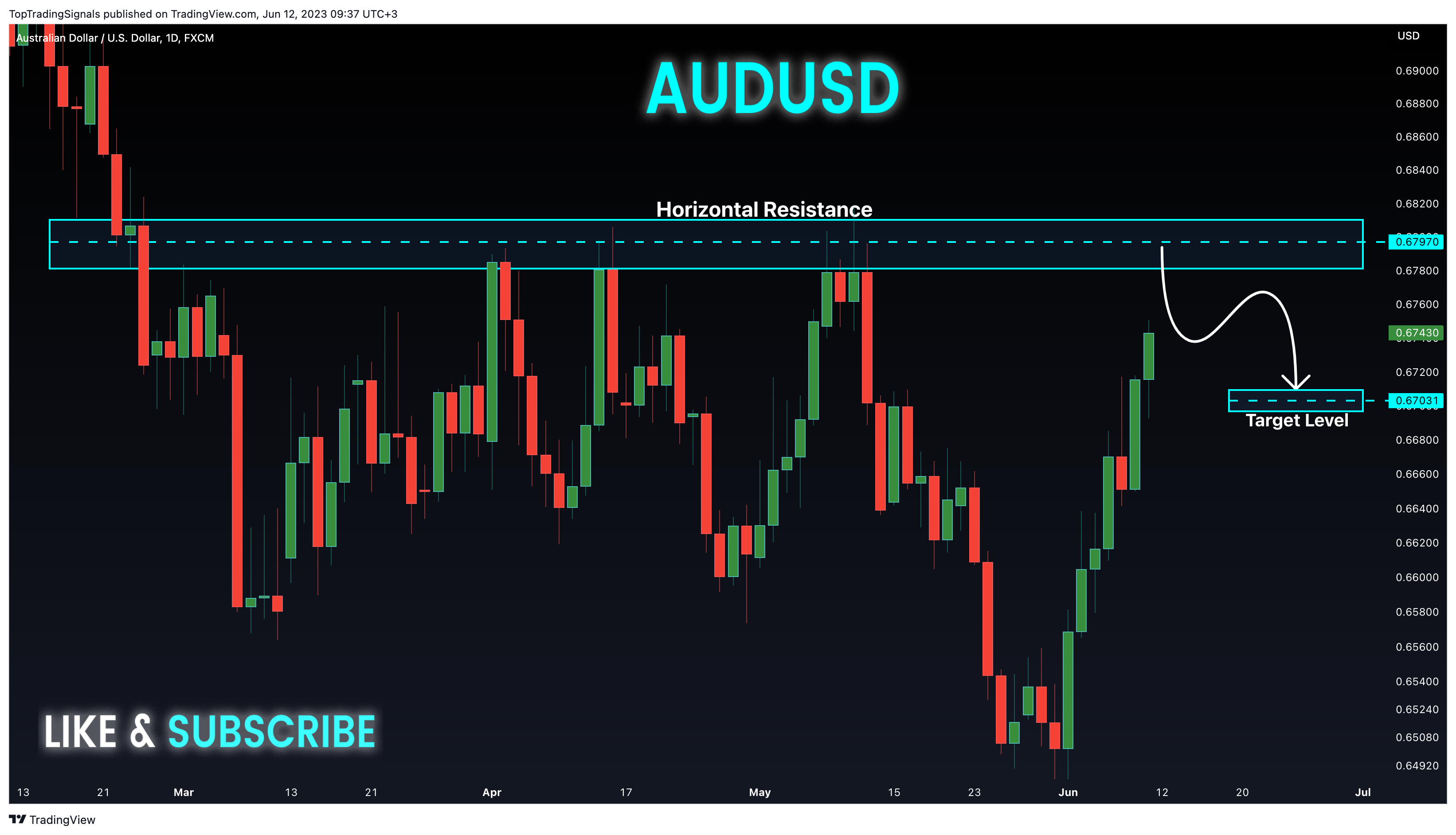 FX:AUDUSD Chart Image by TopTradingSignals