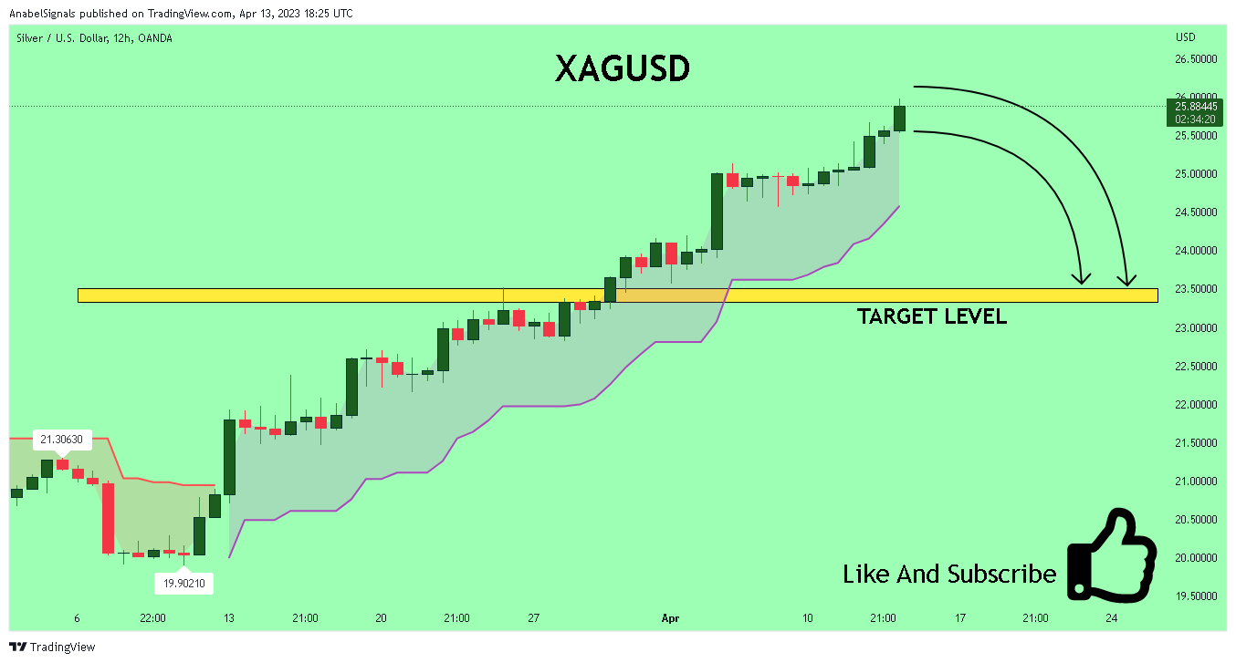 Imej Carta OANDA:XAGUSD oleh AnabelSignals