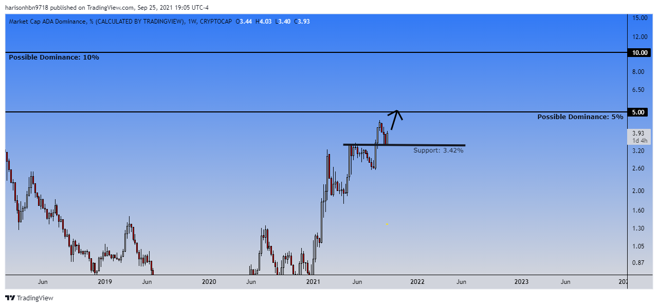 Gambar Chart 