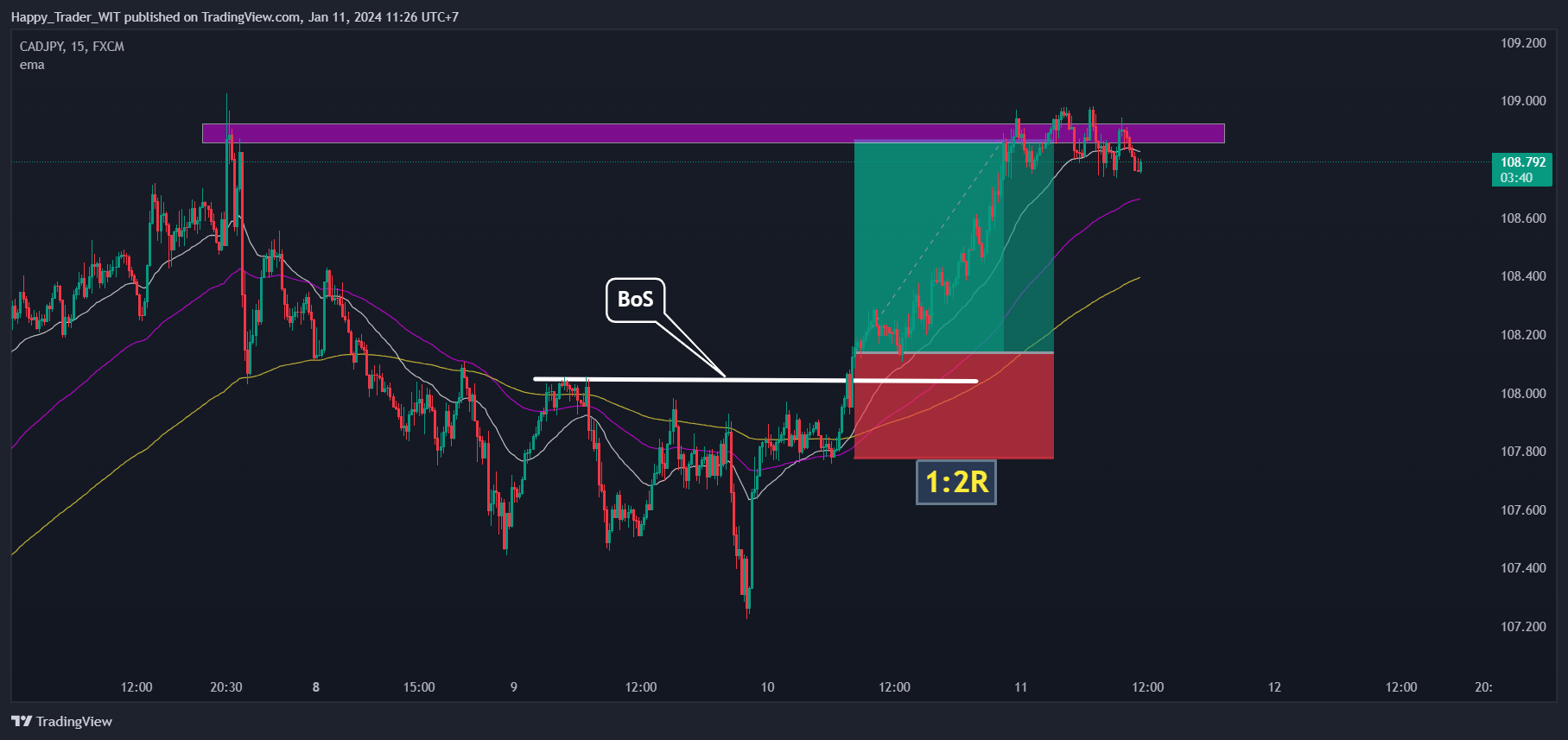 Immagine del grafico FX:CADJPY di Trading_Zone_3773