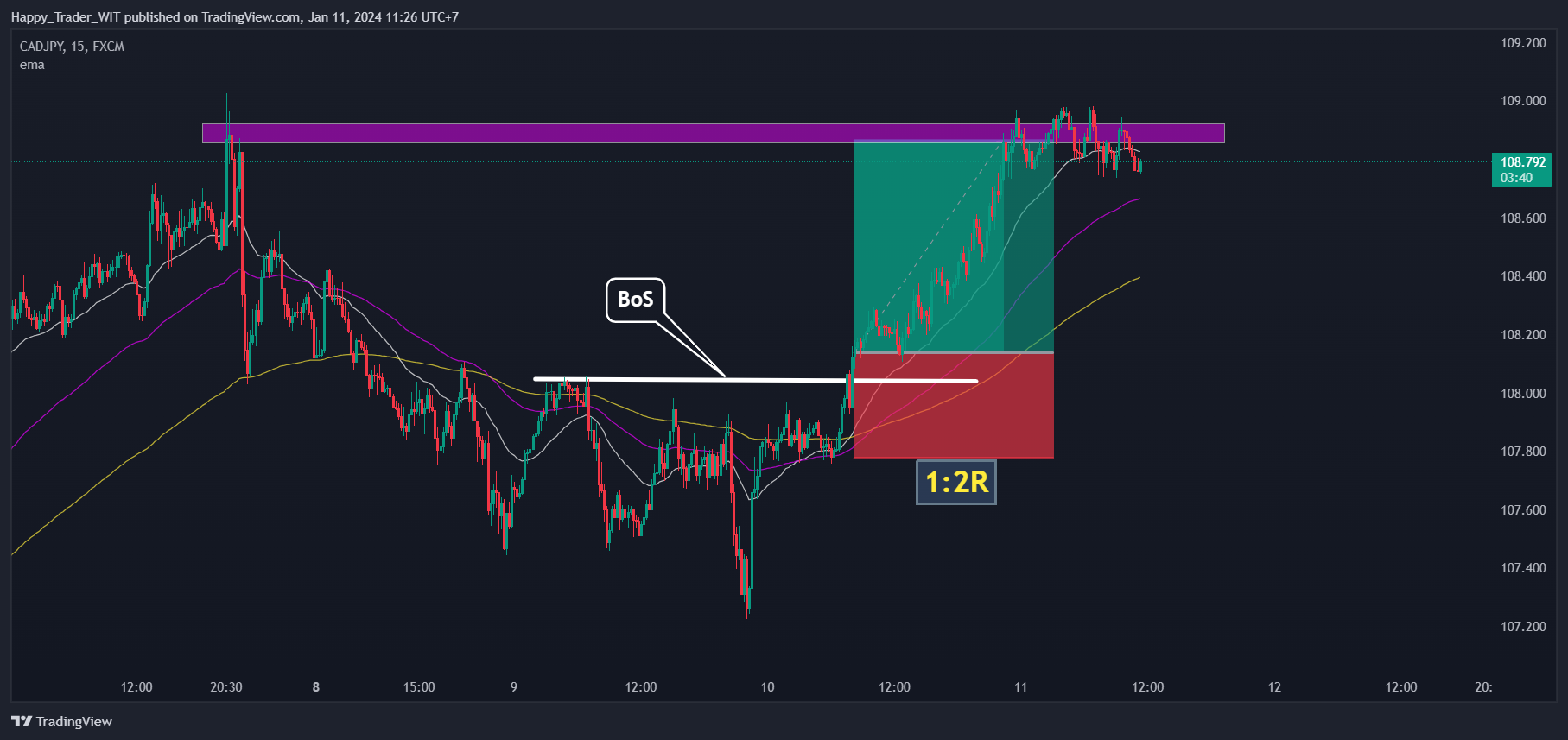 FX:CADJPY Chart Image by Trading_Zone_3773