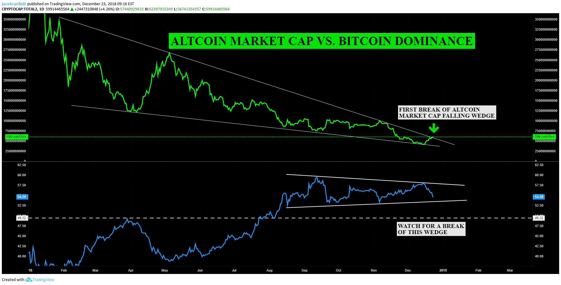 Imej Carta 