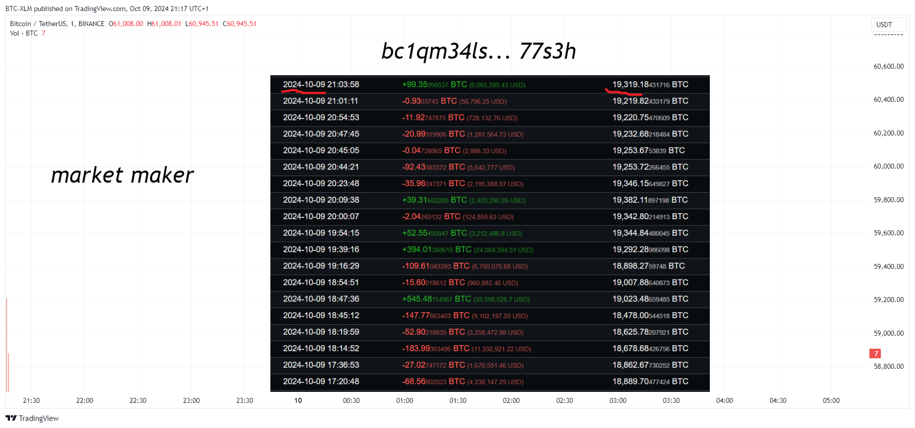 Immagine del grafico BINANCE:BTCUSDT di BTC-XLM