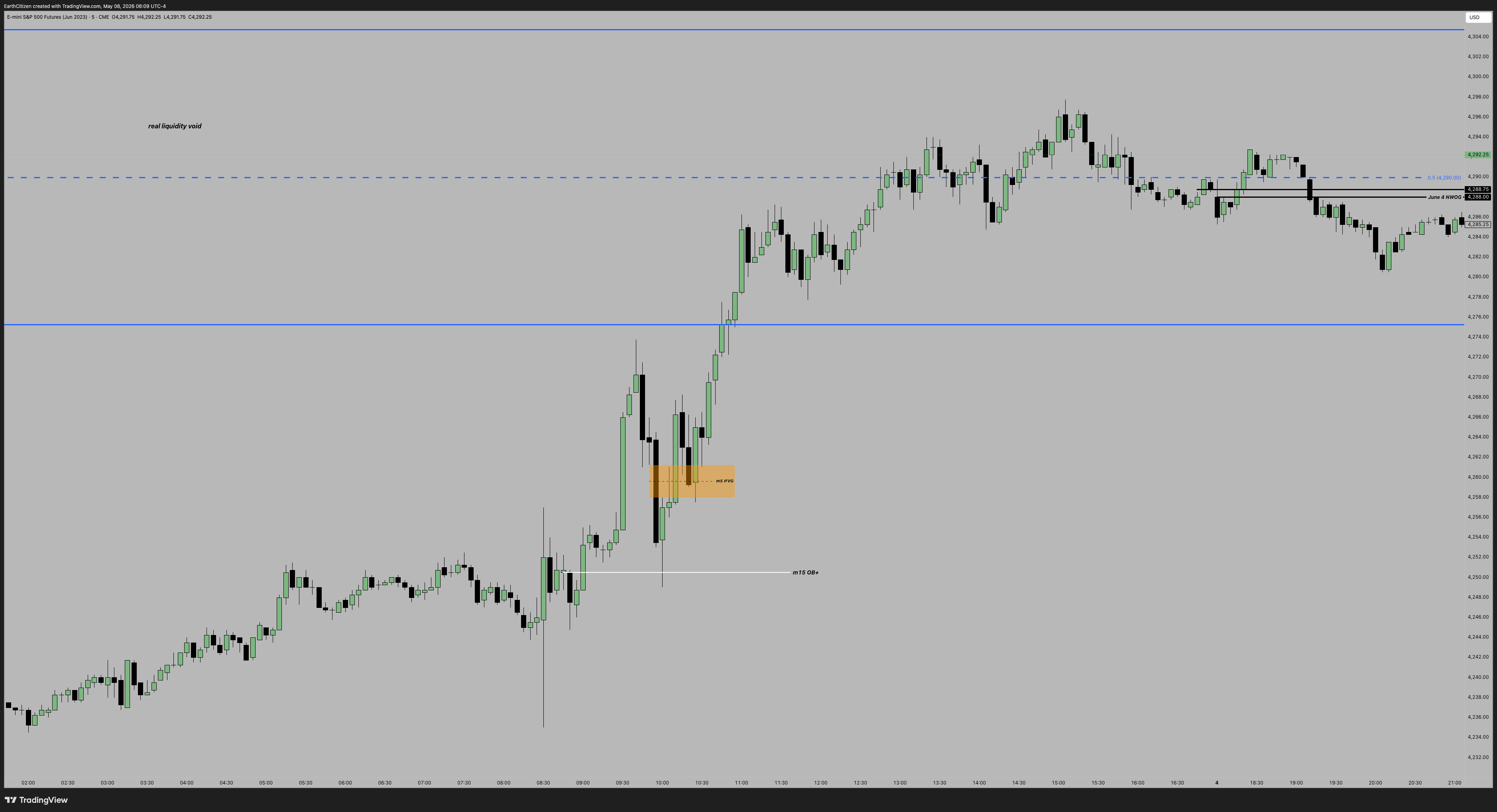 CME_MINI:ESM2023 Chart Image by EarthCitizen