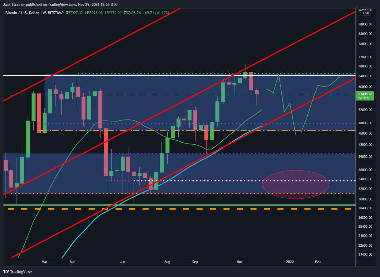 Imej Carta BITSTAMP:BTCUSD oleh Jack-Strainer