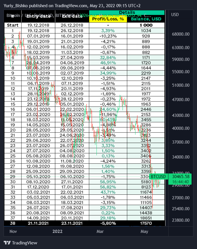 BITSTAMP:BTCUSD Chart Image by Yuriy_Bishko