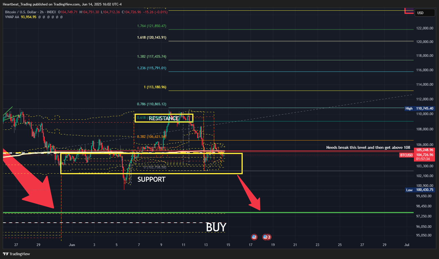 INDEX:BTCUSD圖表圖片，作者：Heartbeat_Trading