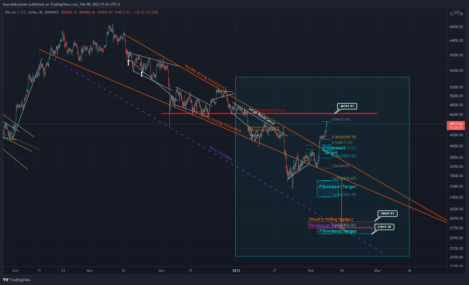 KaynakiKaymaki tarafından BINANCE:BTCUSD Grafik Görseli