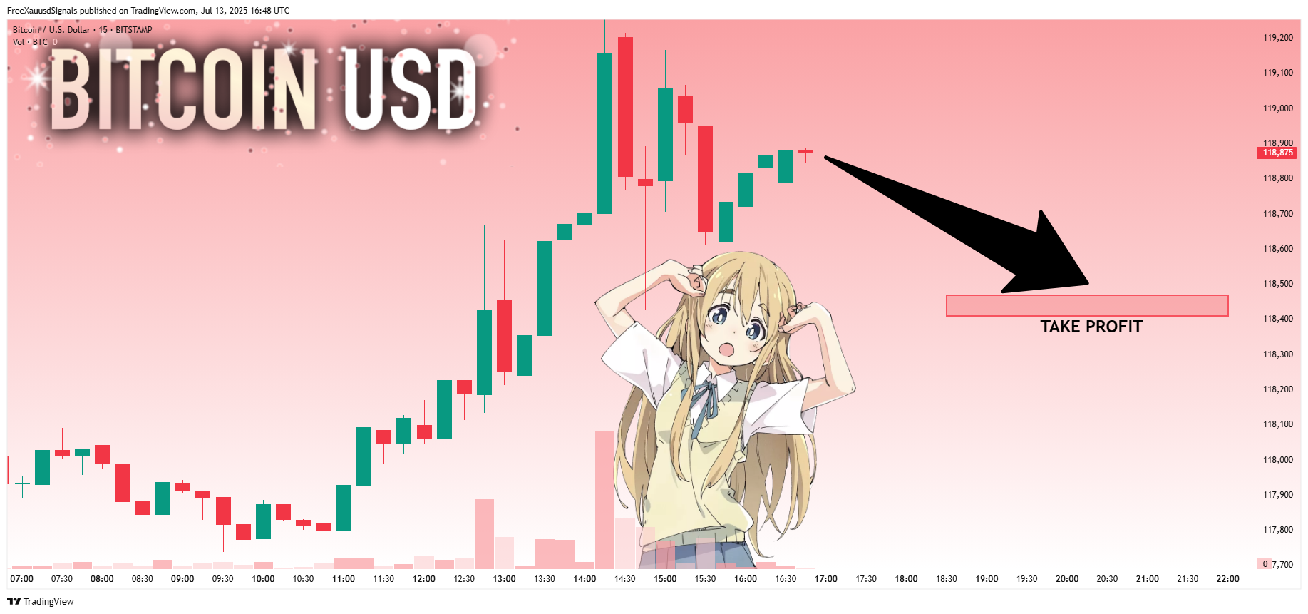 FreeXauusdSignals tarafından BITSTAMP:BTCUSD Grafik Görseli