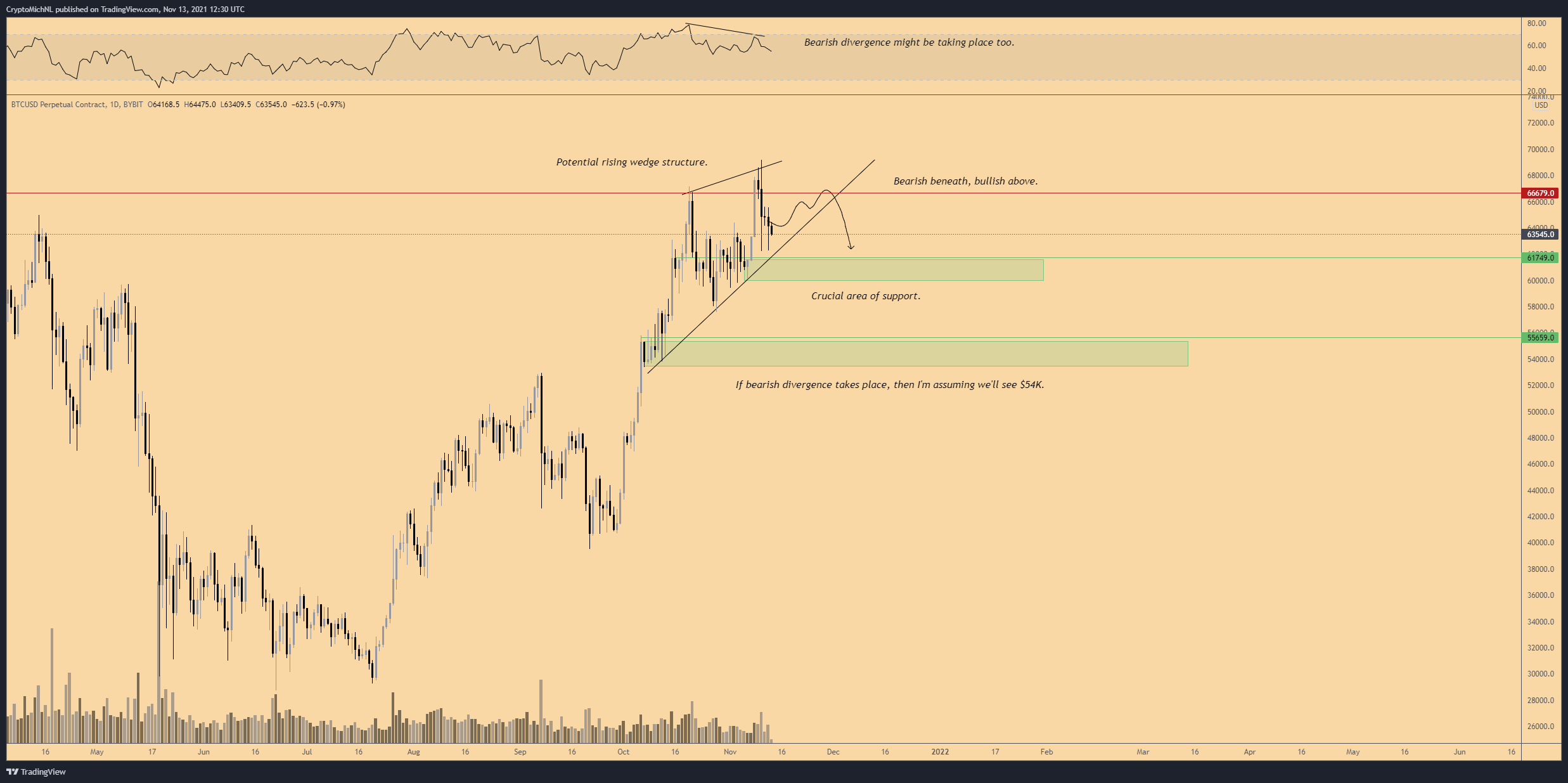 TradingView Chart