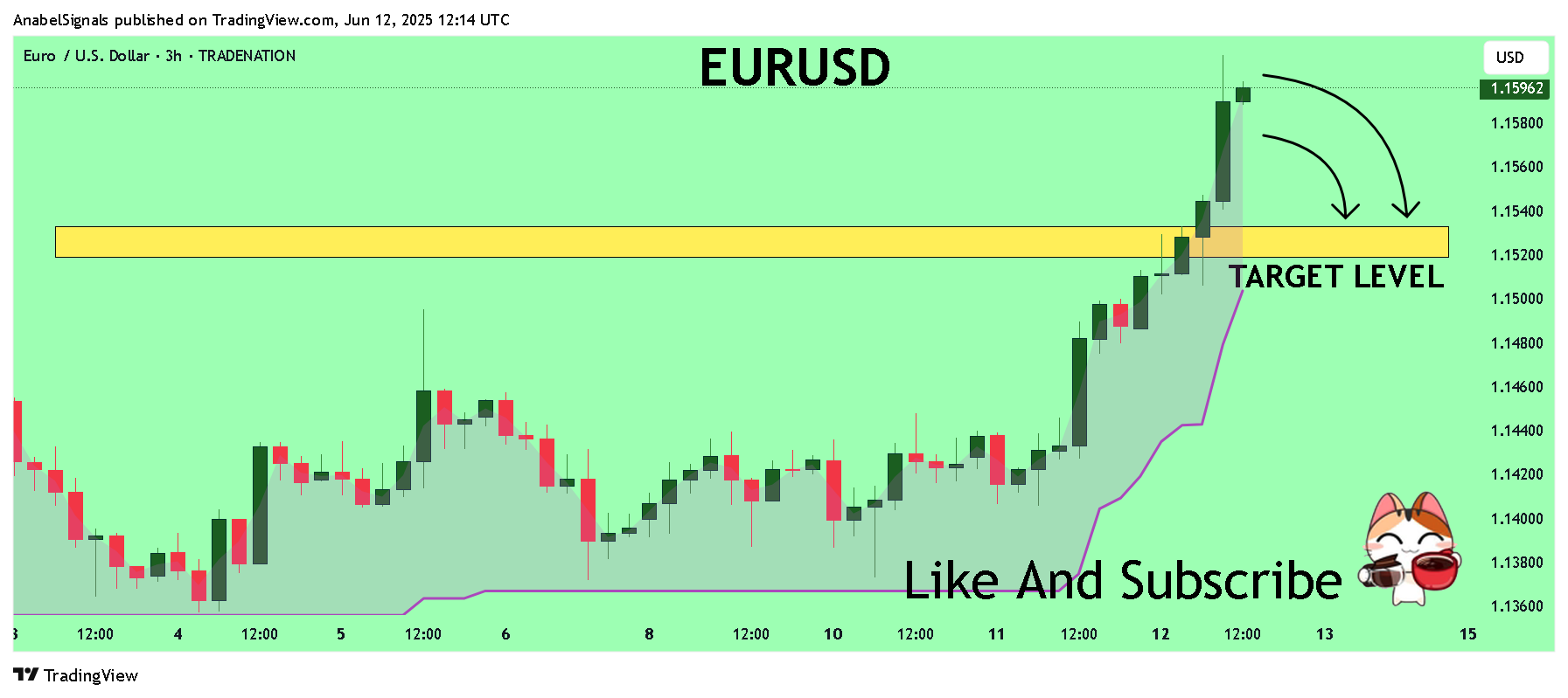 Imej Carta TRADENATION:EURUSD oleh AnabelSignals