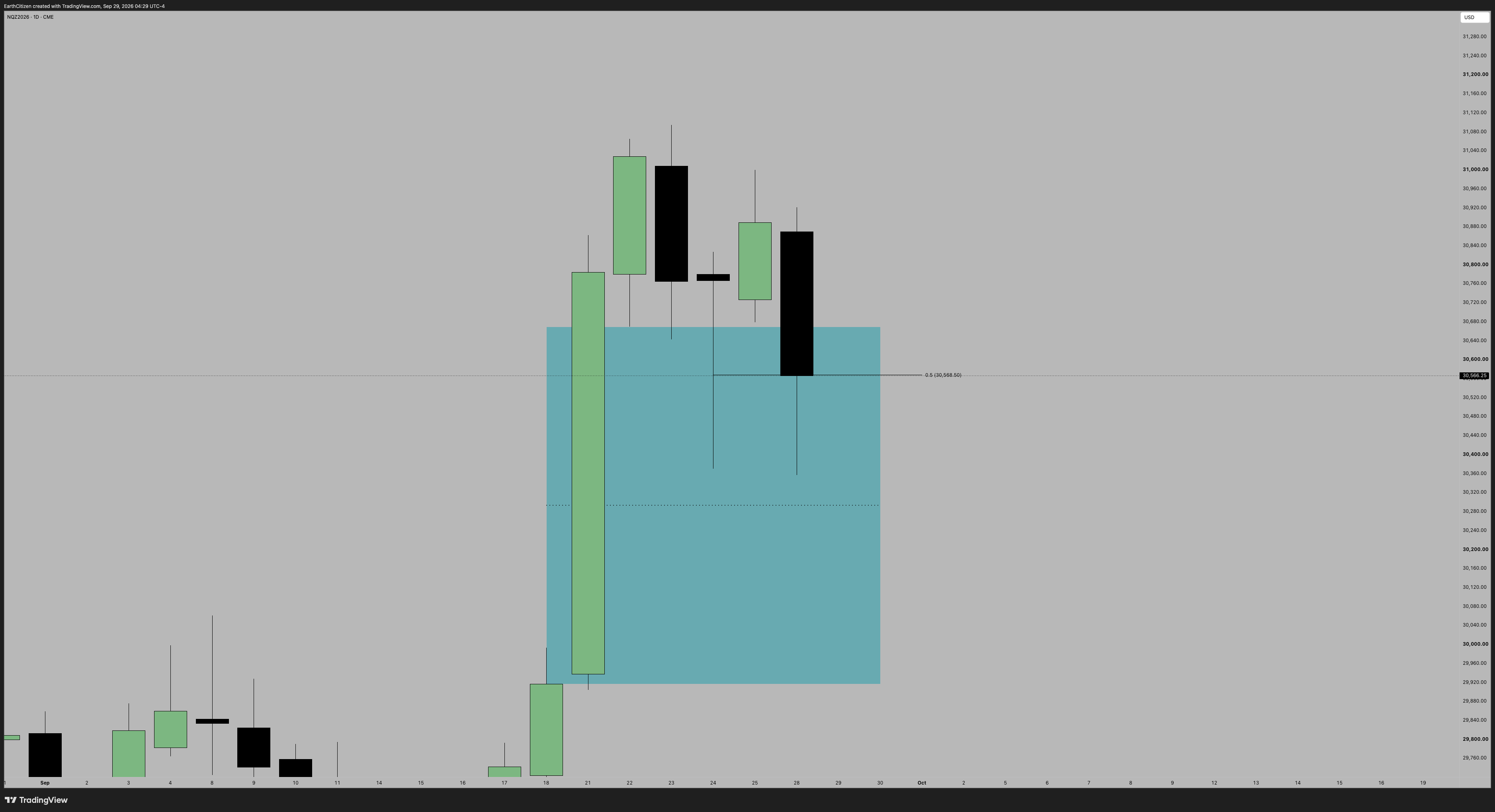 TradingView chart