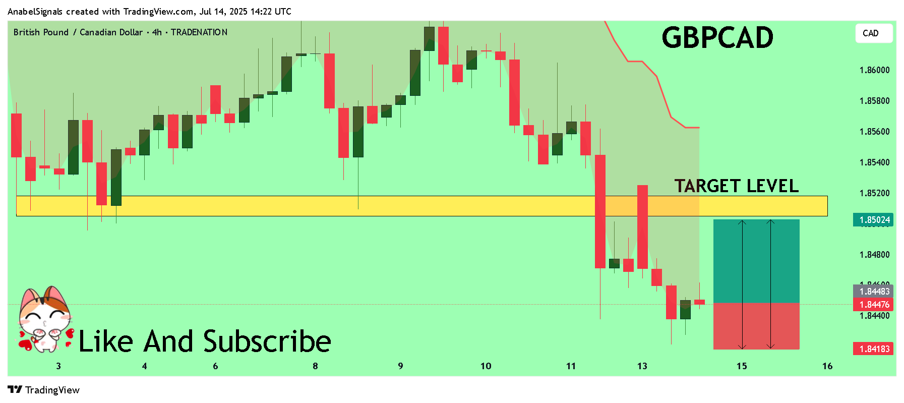Immagine del grafico TRADENATION:GBPCAD di AnabelSignals