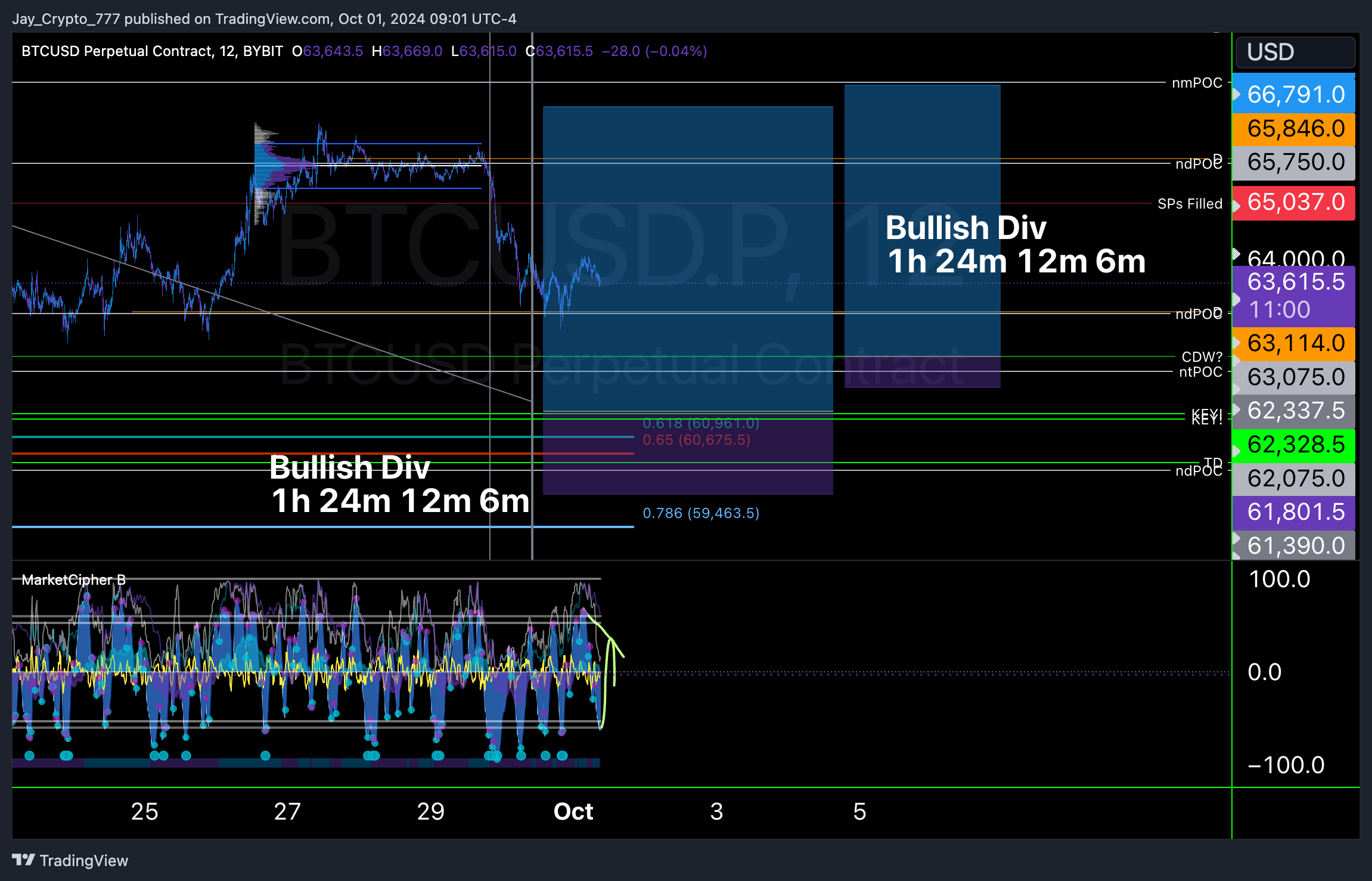 BYBIT:BTCUSD.P Chart Image by Jay_Crypto_777 — TradingView