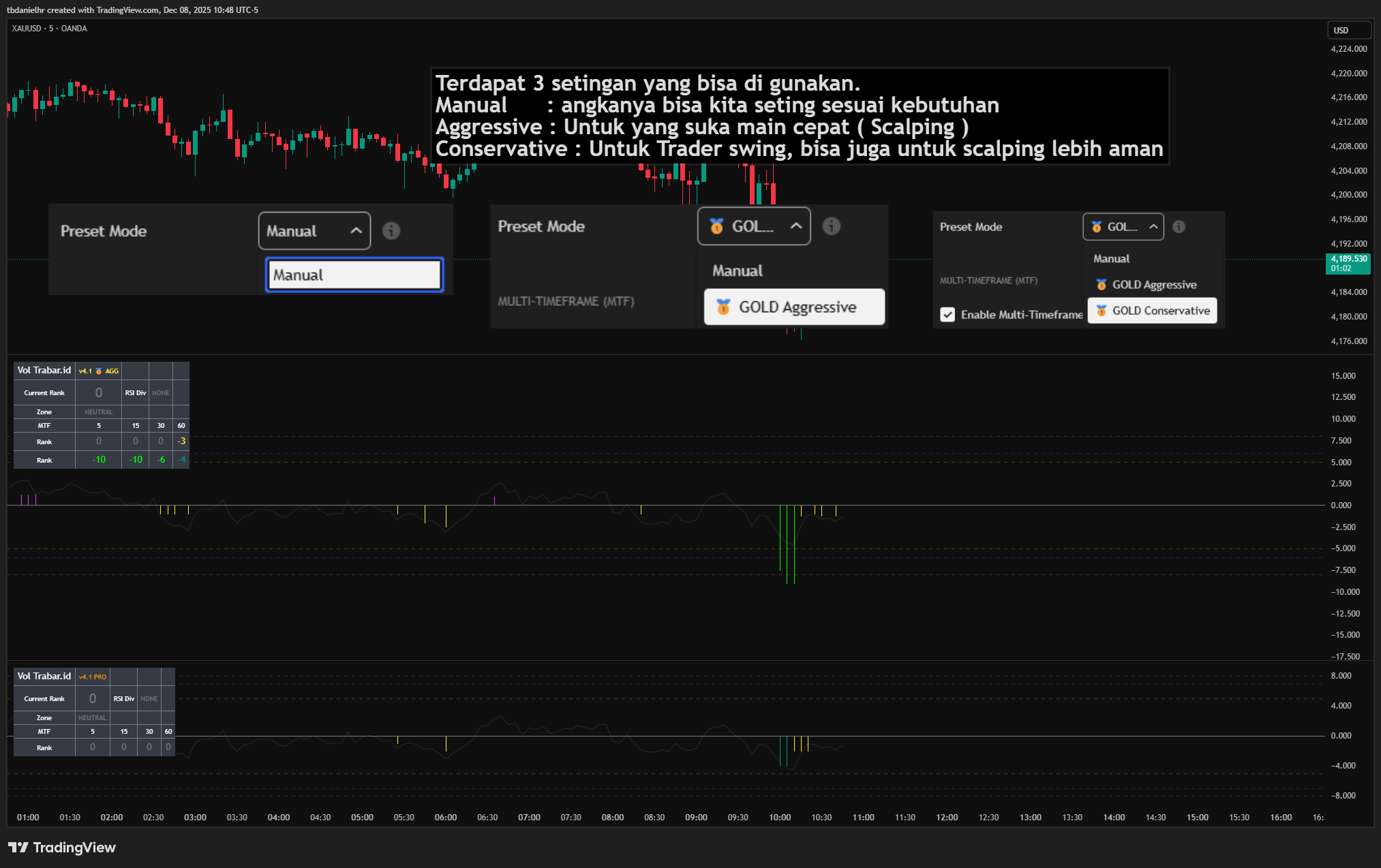 Multi Timeframe Reversal Chart 1