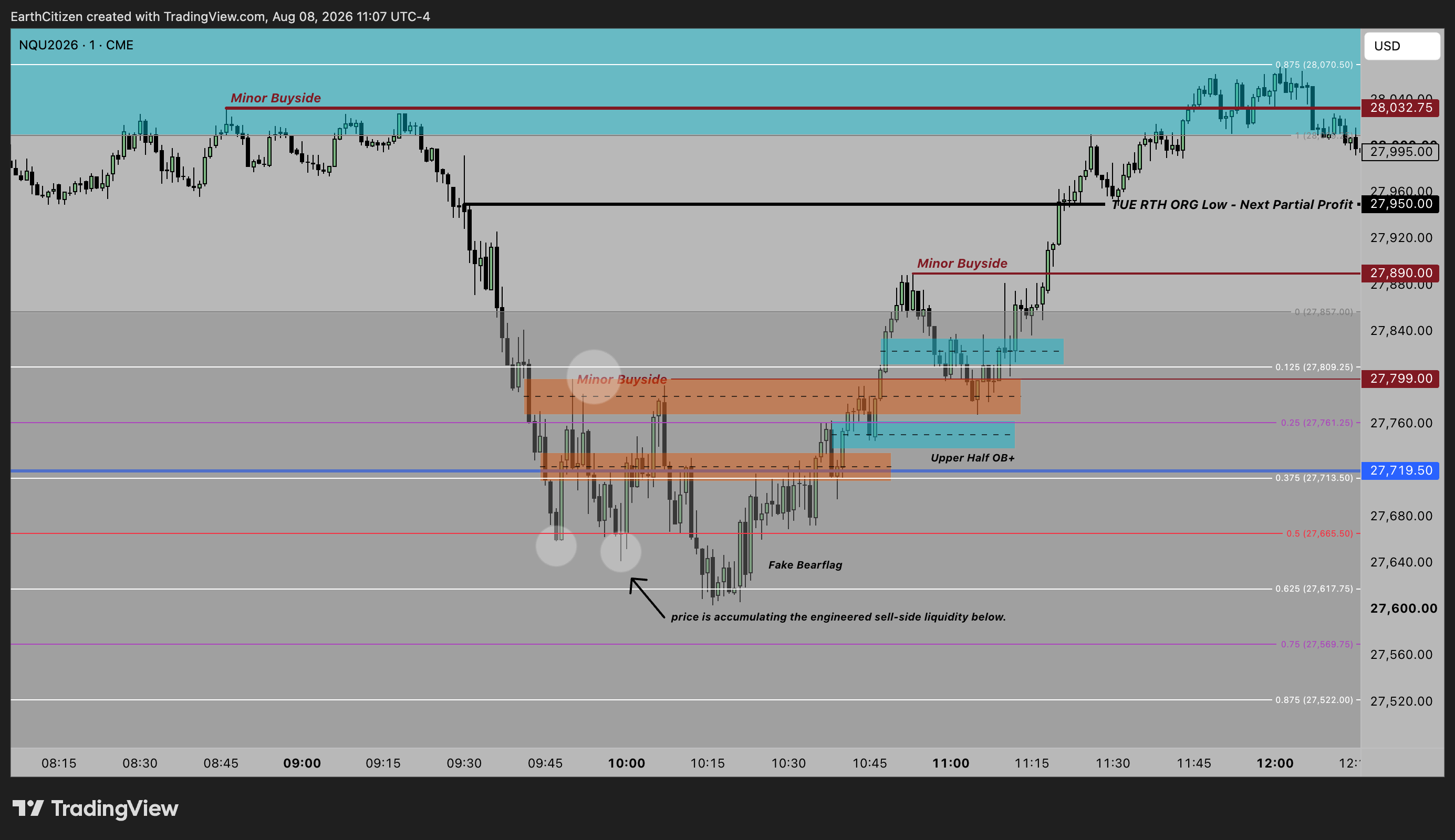 TradingView chart
