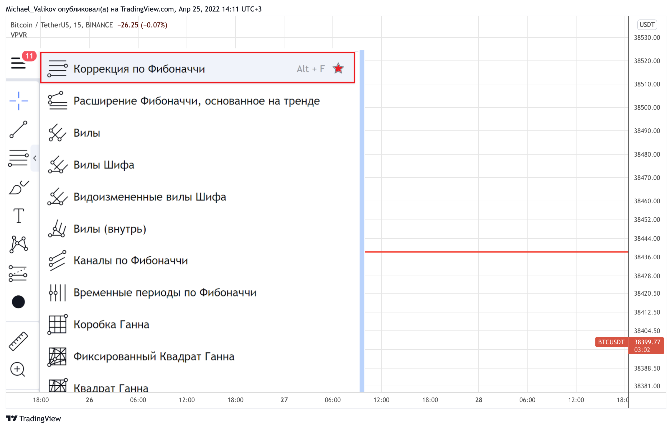 BINANCE:BTCUSDT Chart Image by Michael_Valikov