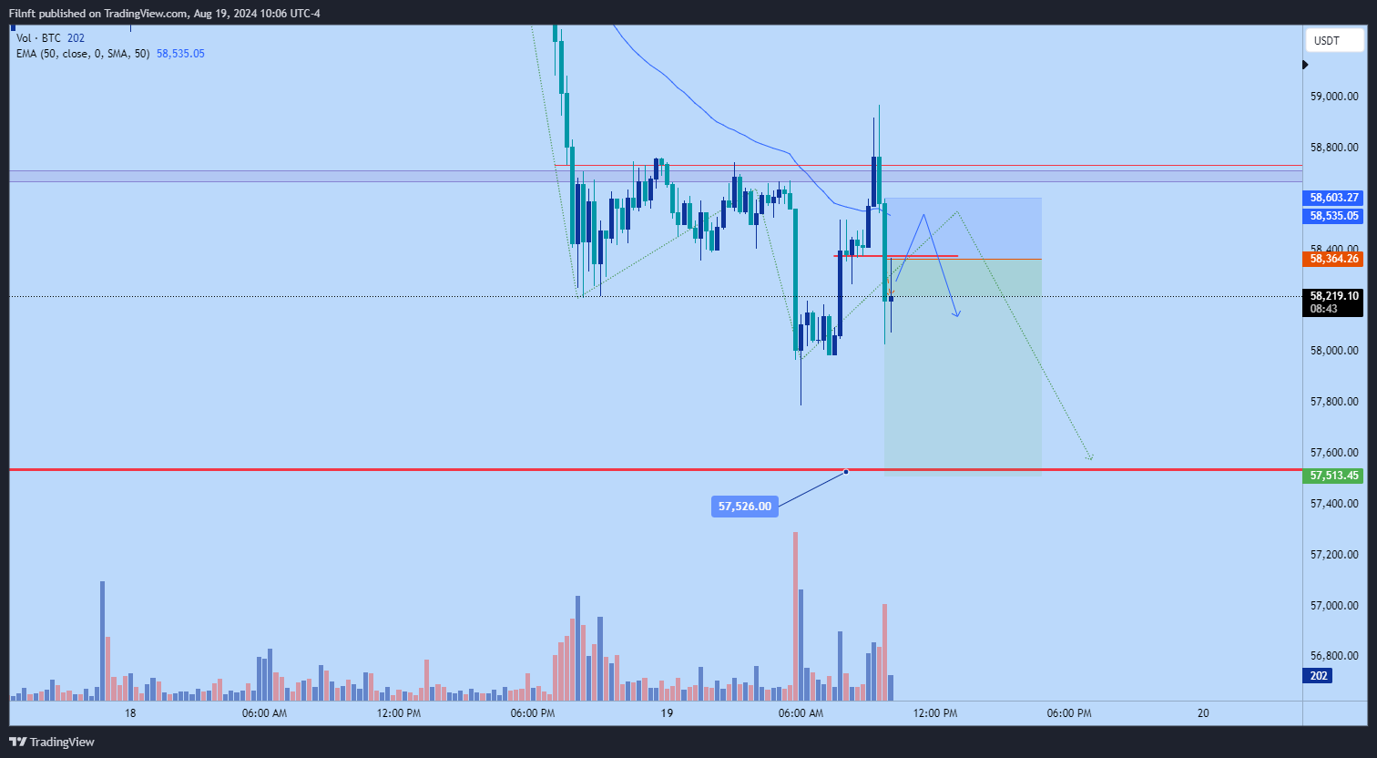 BINANCE:BTCUSDT Chart Image by Filnft