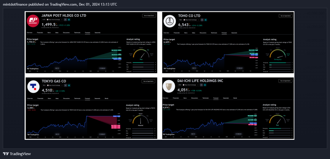 CBOT_MINI:10Y1!圖表圖片，作者：mintdotfinance
