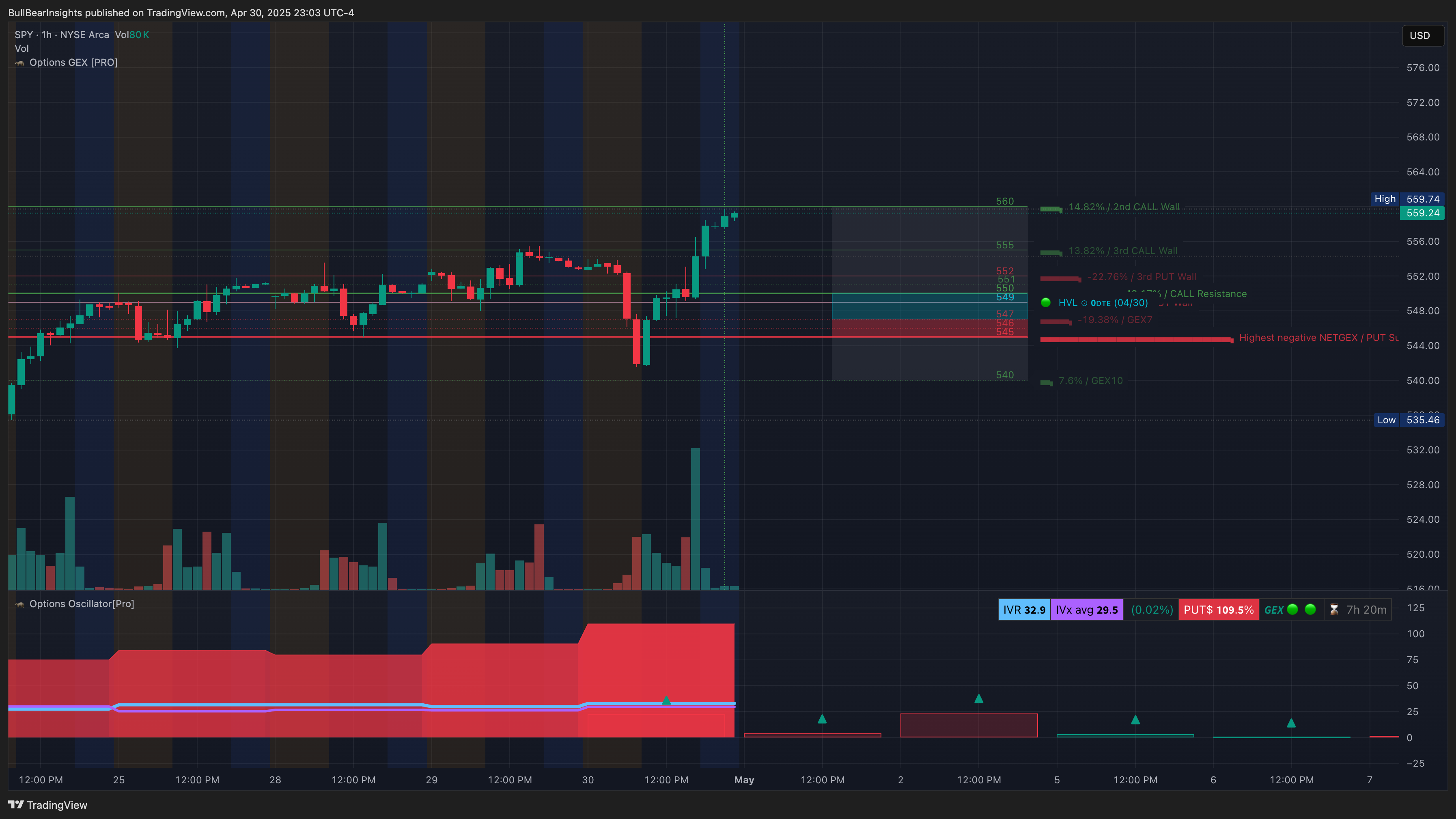 BATS:SPY Chart Image by BullBearInsights