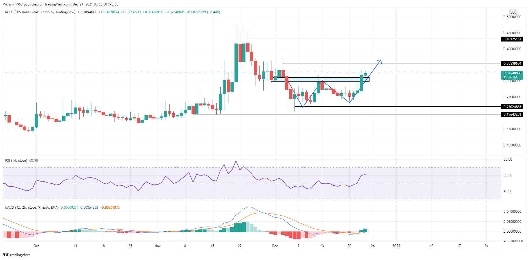 TradingView Chart