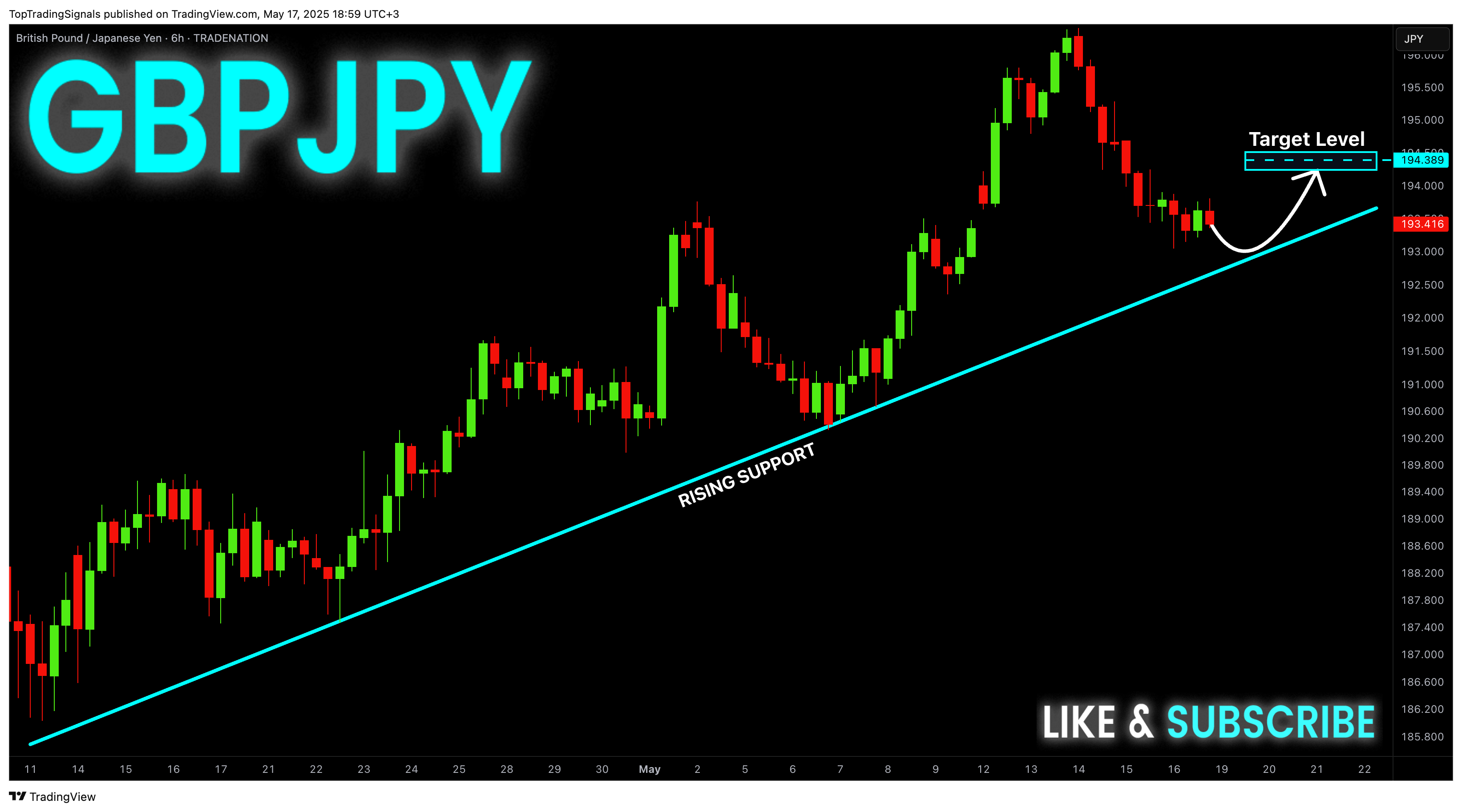 TRADENATION:GBPJPY圖表圖片，作者：TopTradingSignals