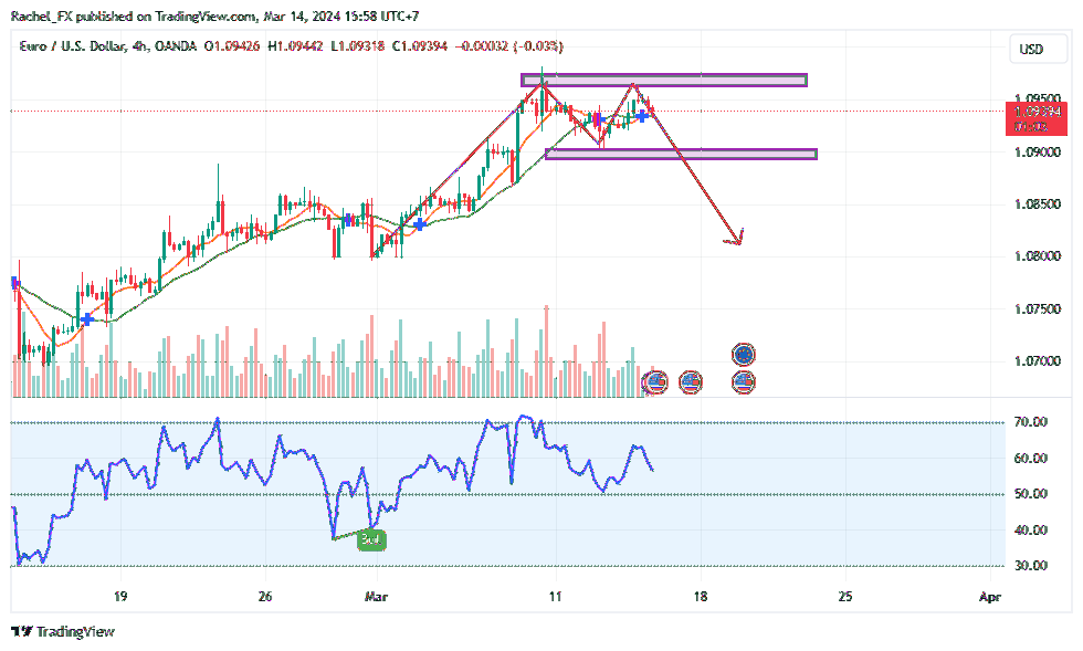 Rachel_FX tarafından OANDA:EURUSD Grafik Görseli