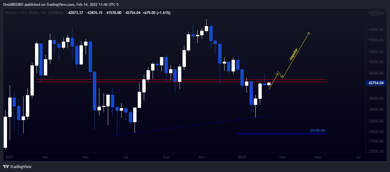 COINBASE:BTCUSD Chart Image by OmidBK2003