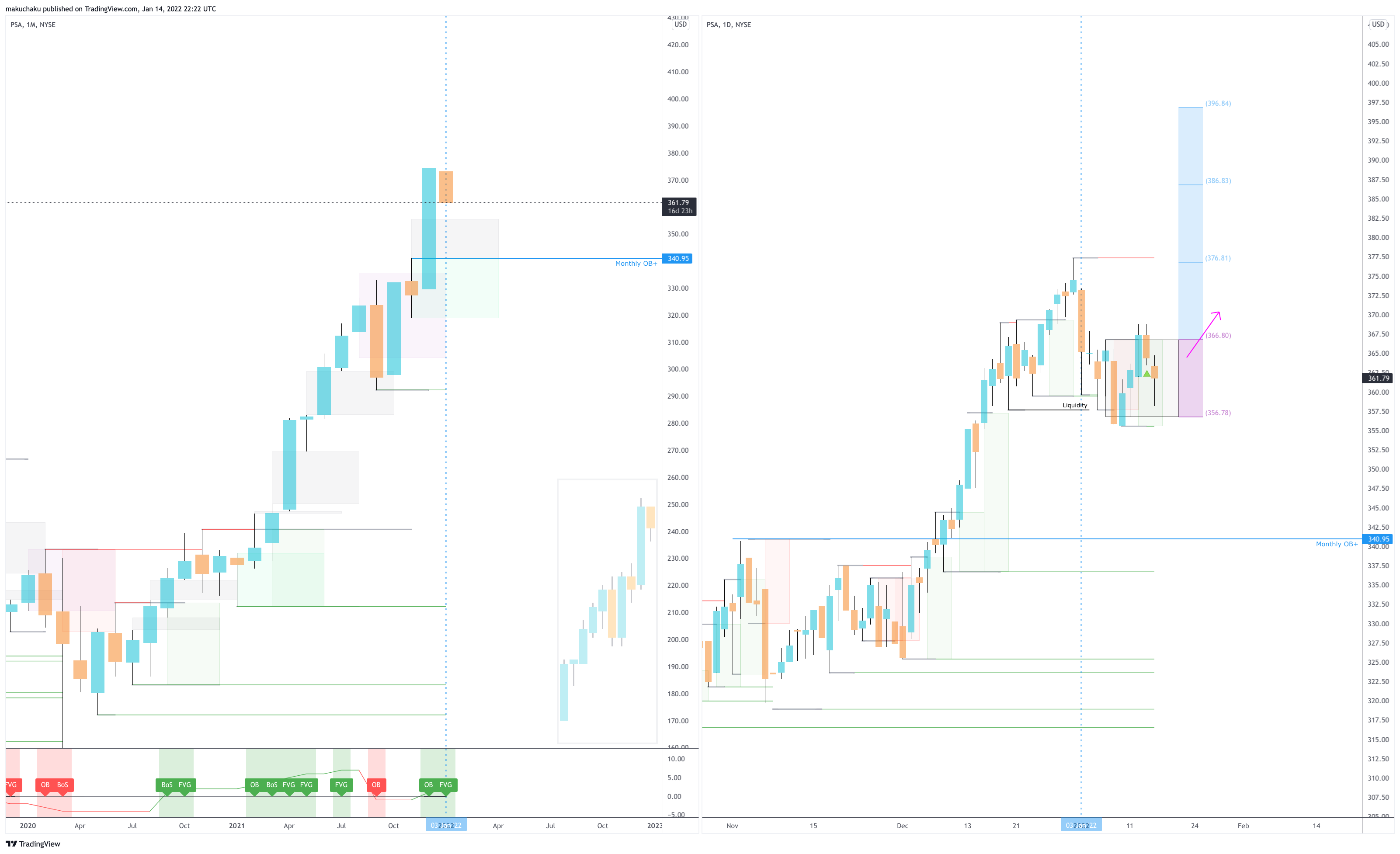Immagine del grafico NYSE:PSA di makuchaku