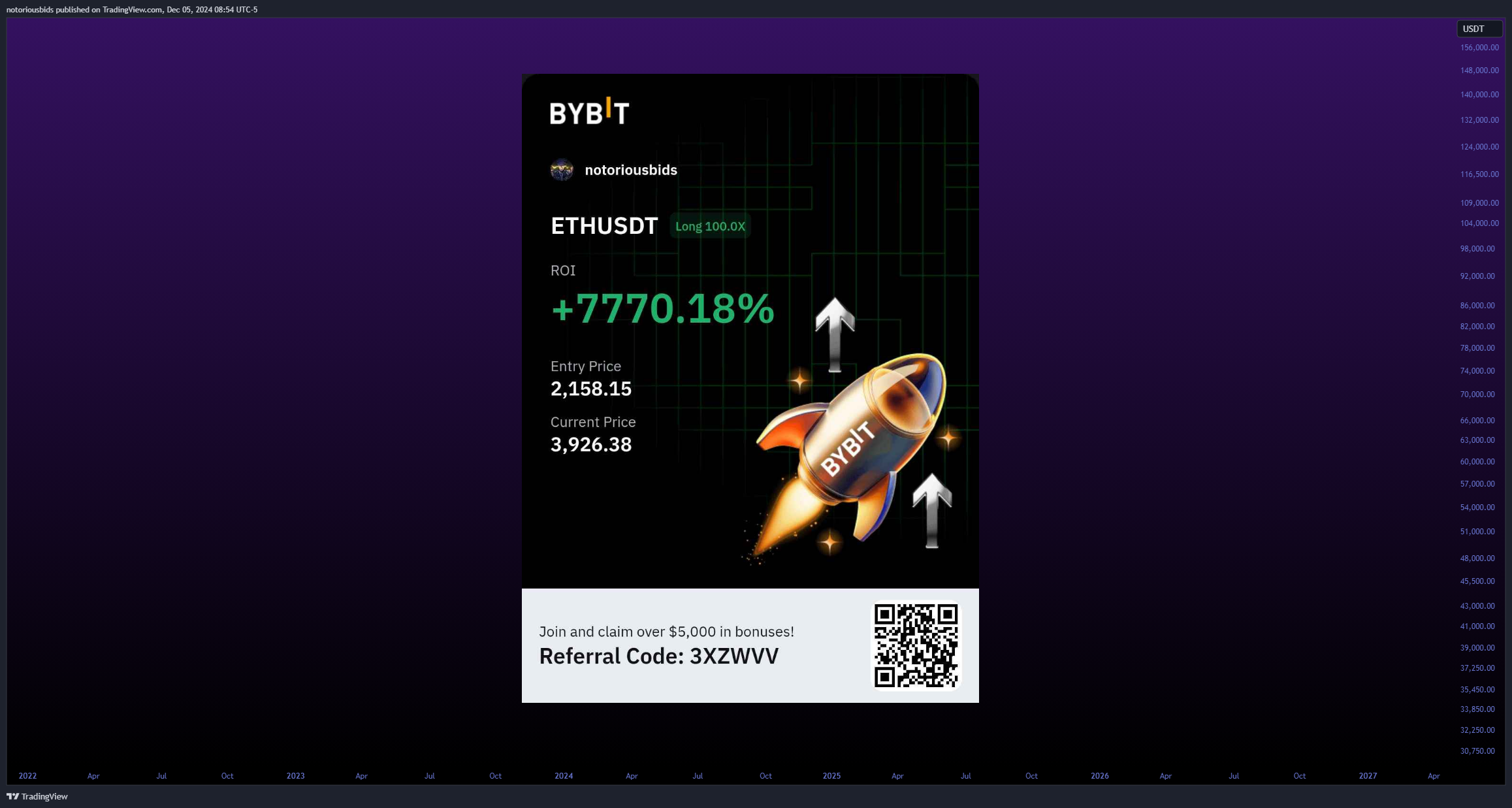 BYBIT:ETHUSDT.P圖表圖片，作者：notoriousbids