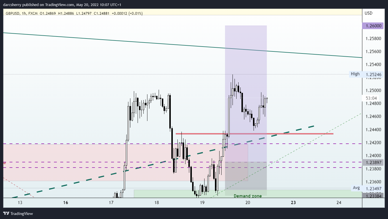 FX:GBPUSD Chart Image by darcsherry