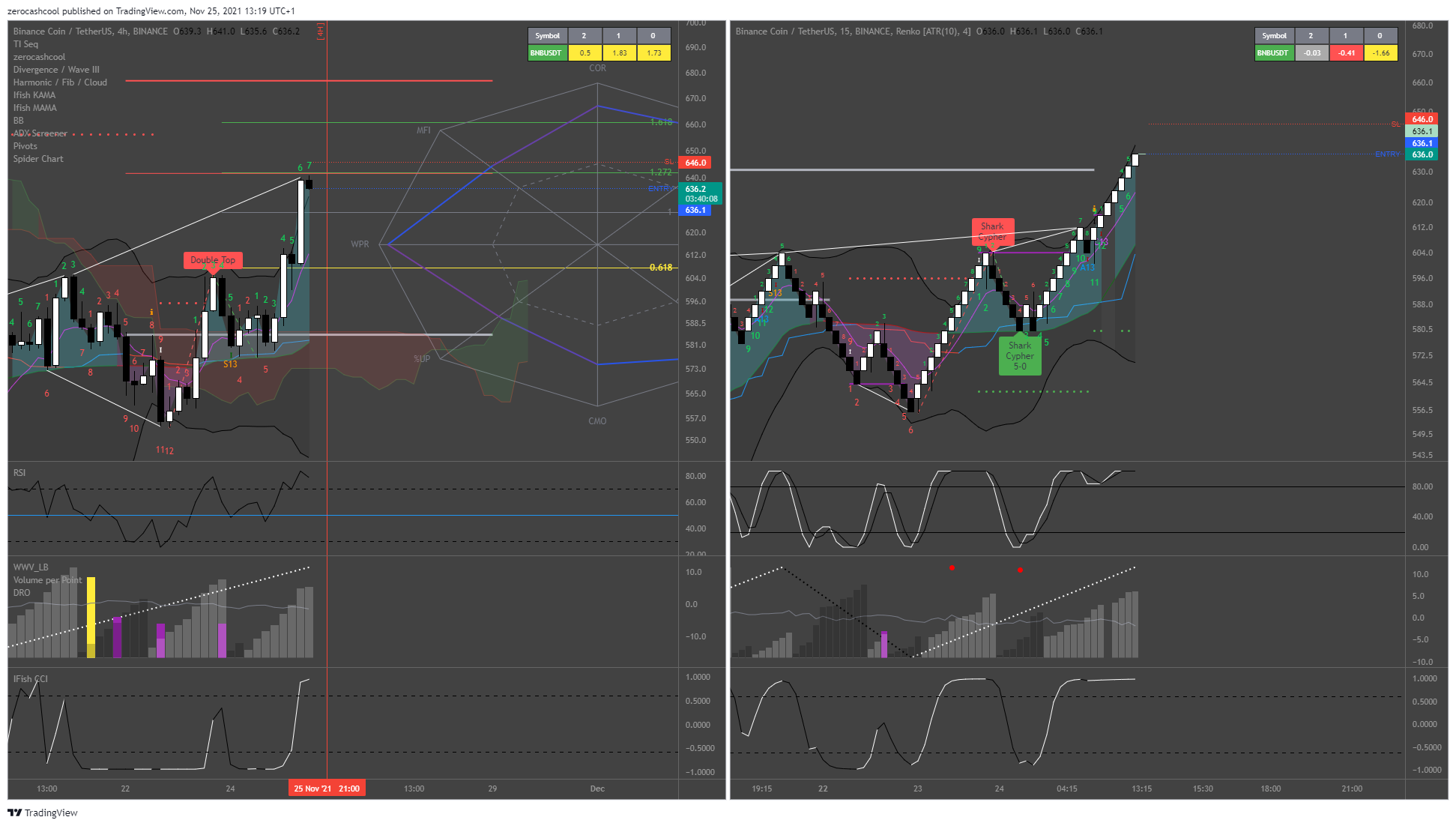 zerocashcool tarafından BINANCE:BNBUSDT Grafik Görseli