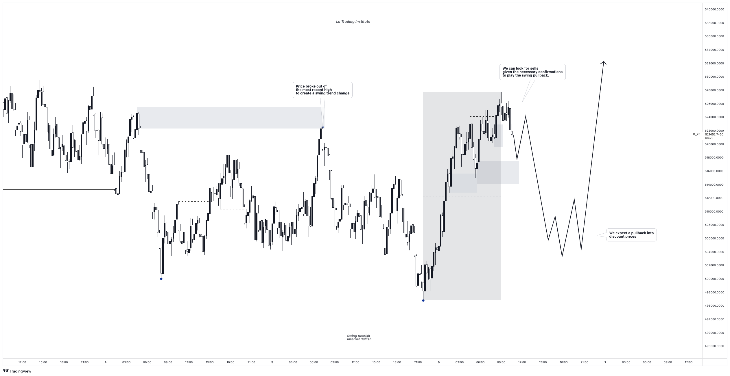 75 Chart Pattern R_75 Chart Image — TradingView
