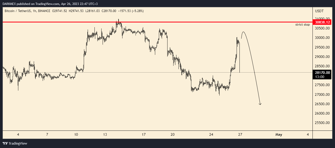 DARKMEX tarafından BINANCE:BTCUSDT Grafik Görseli