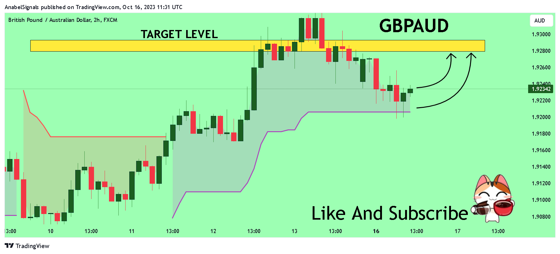 Imej Carta FX:GBPAUD oleh AnabelSignals
