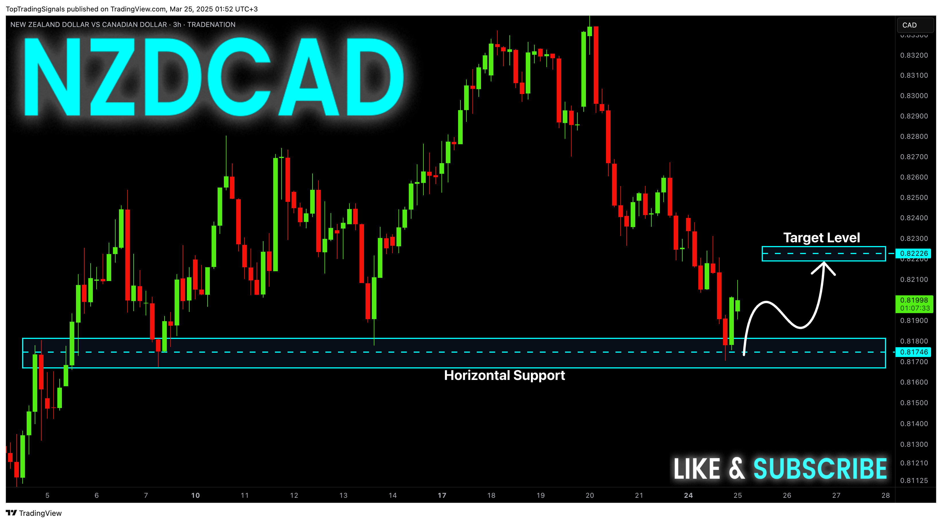 Immagine del grafico TRADENATION:NZDCAD di TopTradingSignals