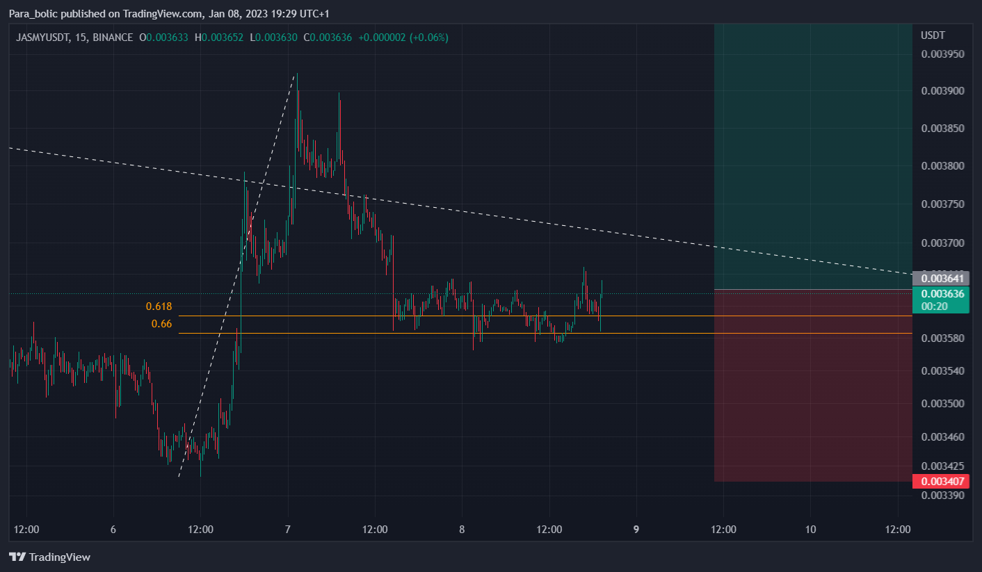 Para_bolic tarafından BINANCE:JASMYUSDT Grafik Görseli