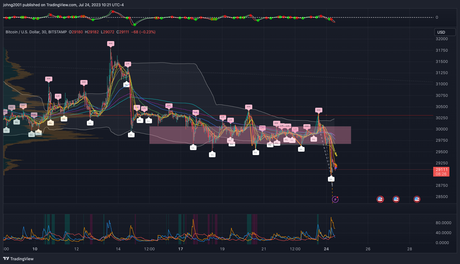 johng2001 tarafından BITSTAMP:BTCUSD Grafik Görseli