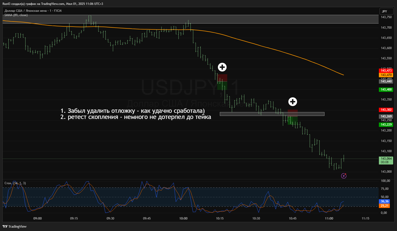 httpss3.tradingview.com/snapshots/o/OOaptNwK.png