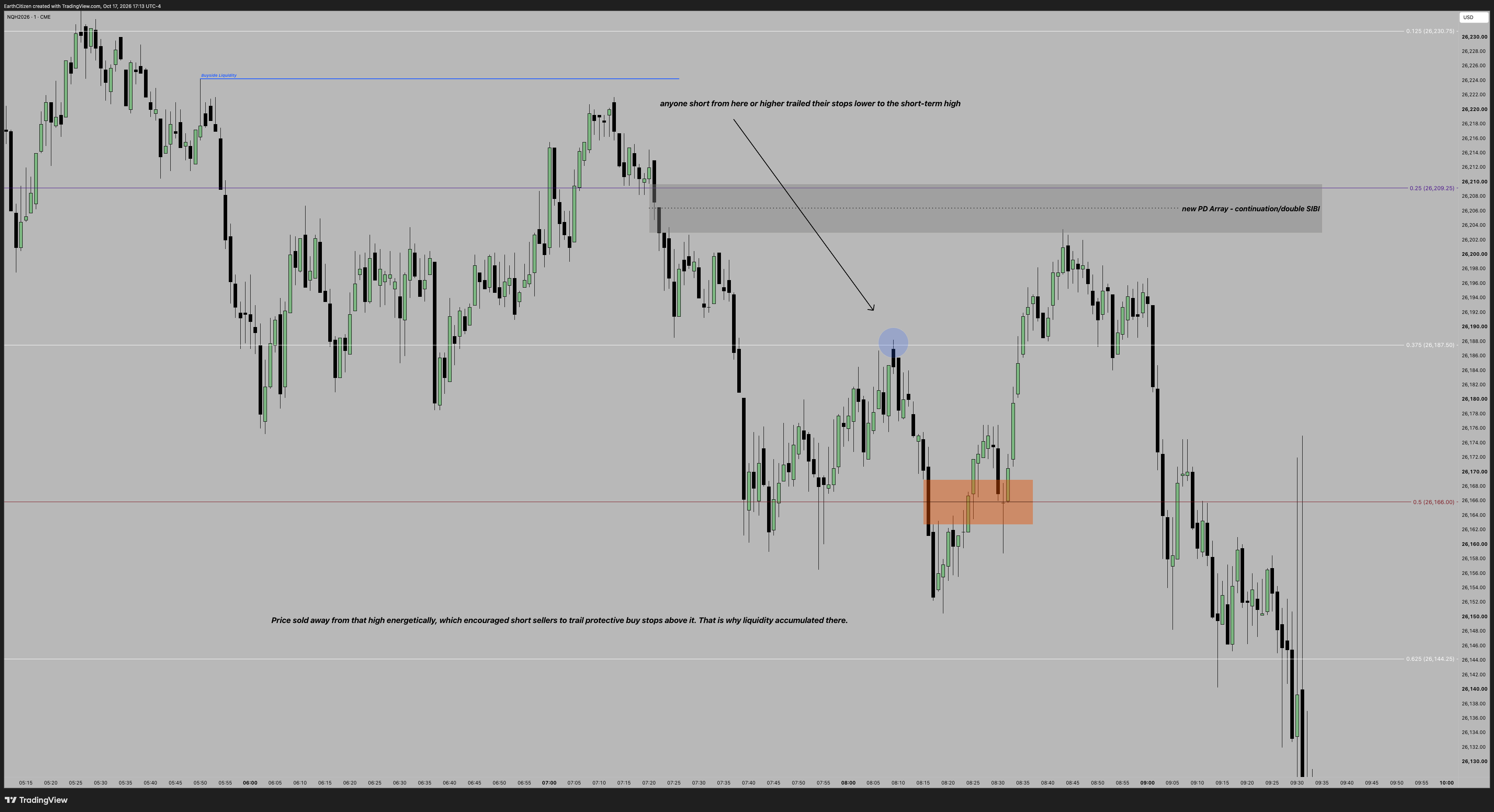 TradingView chart