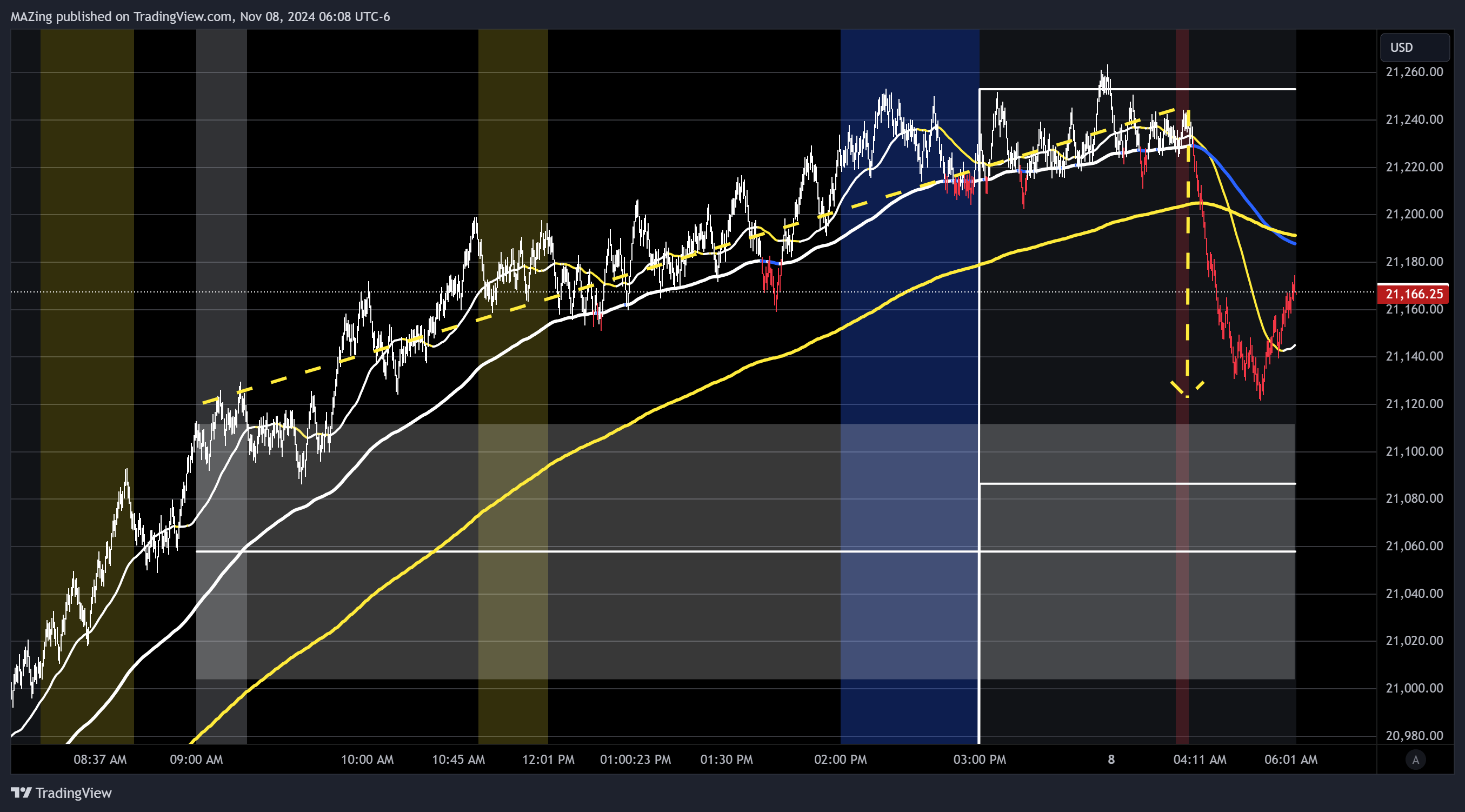 Immagine del grafico CME_MINI:NQ1! di MAZing