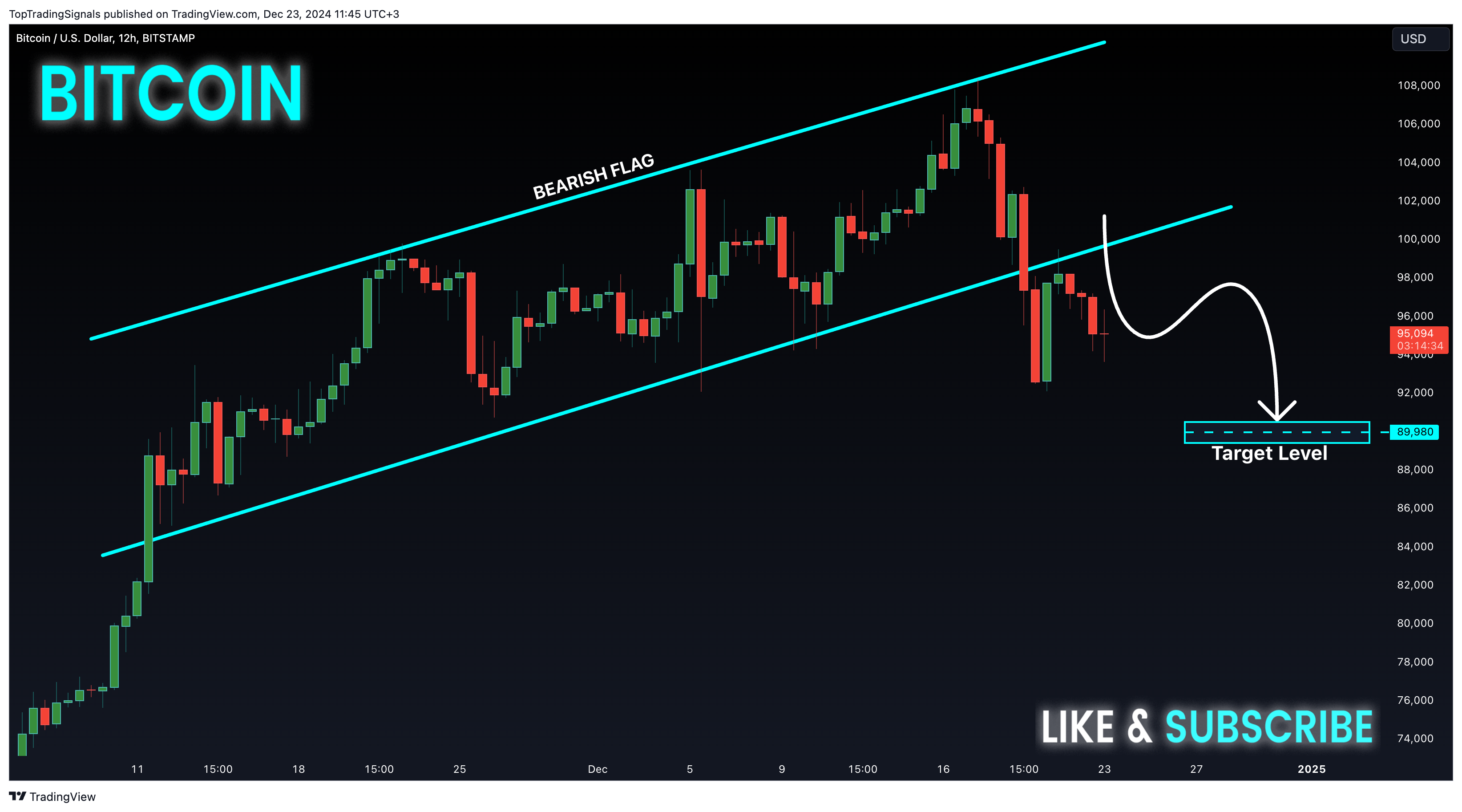 Imej Carta BITSTAMP:BTCUSD oleh TopTradingSignals