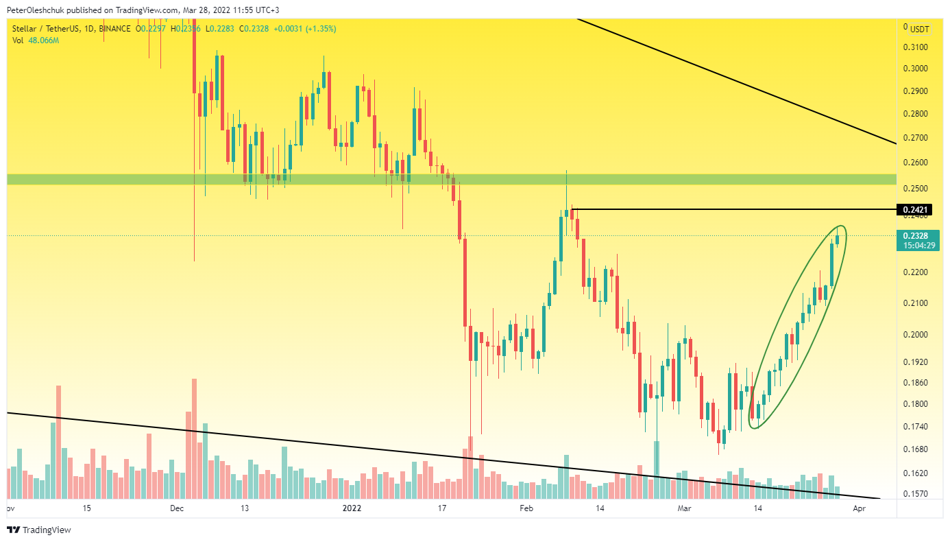 TradingView Chart